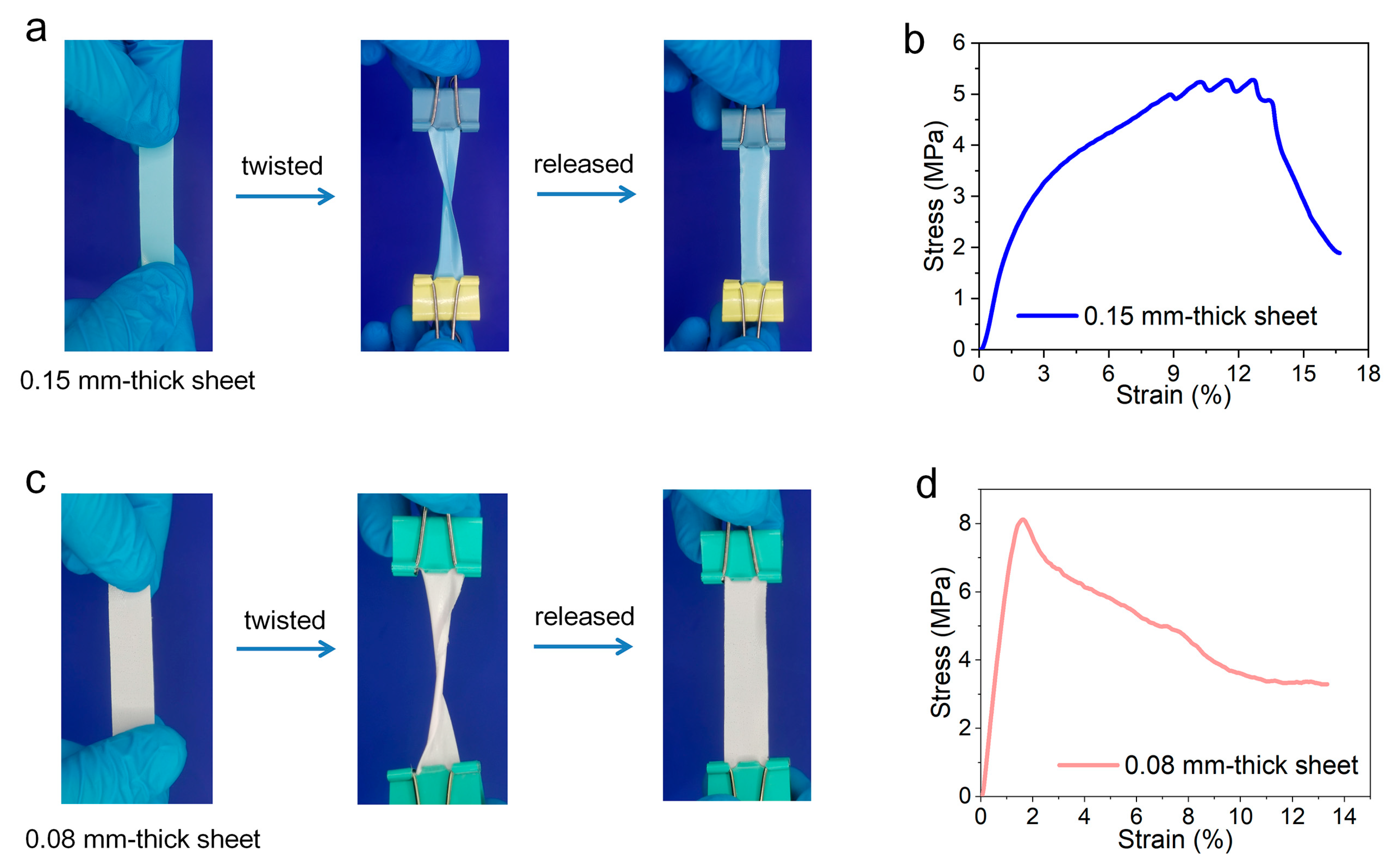 Processes 11 01184 g003