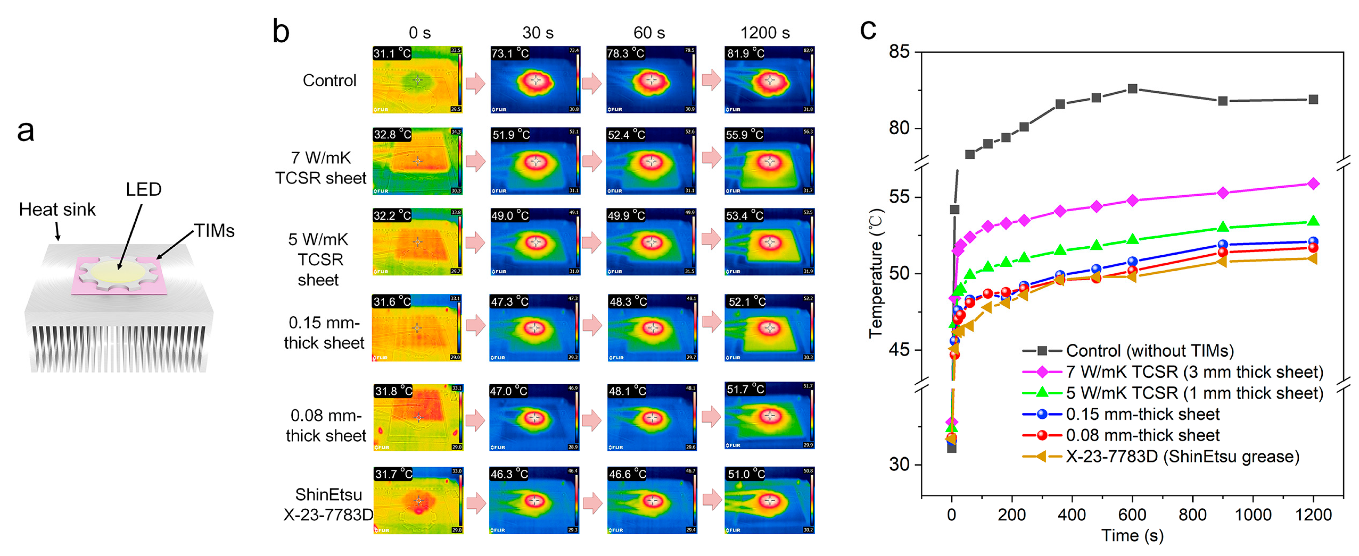 Processes 11 01184 g005