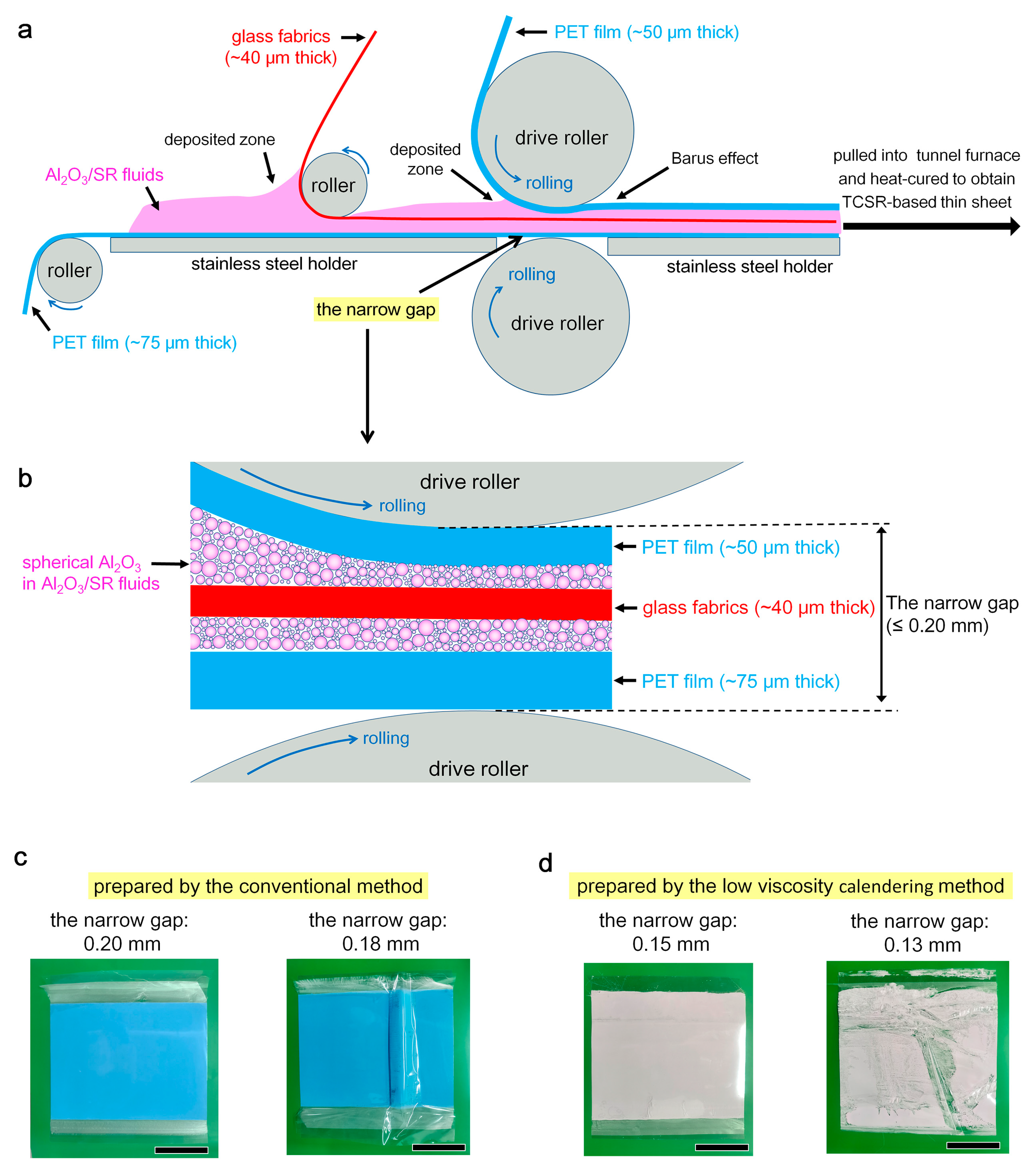 Processes 11 01184 g006