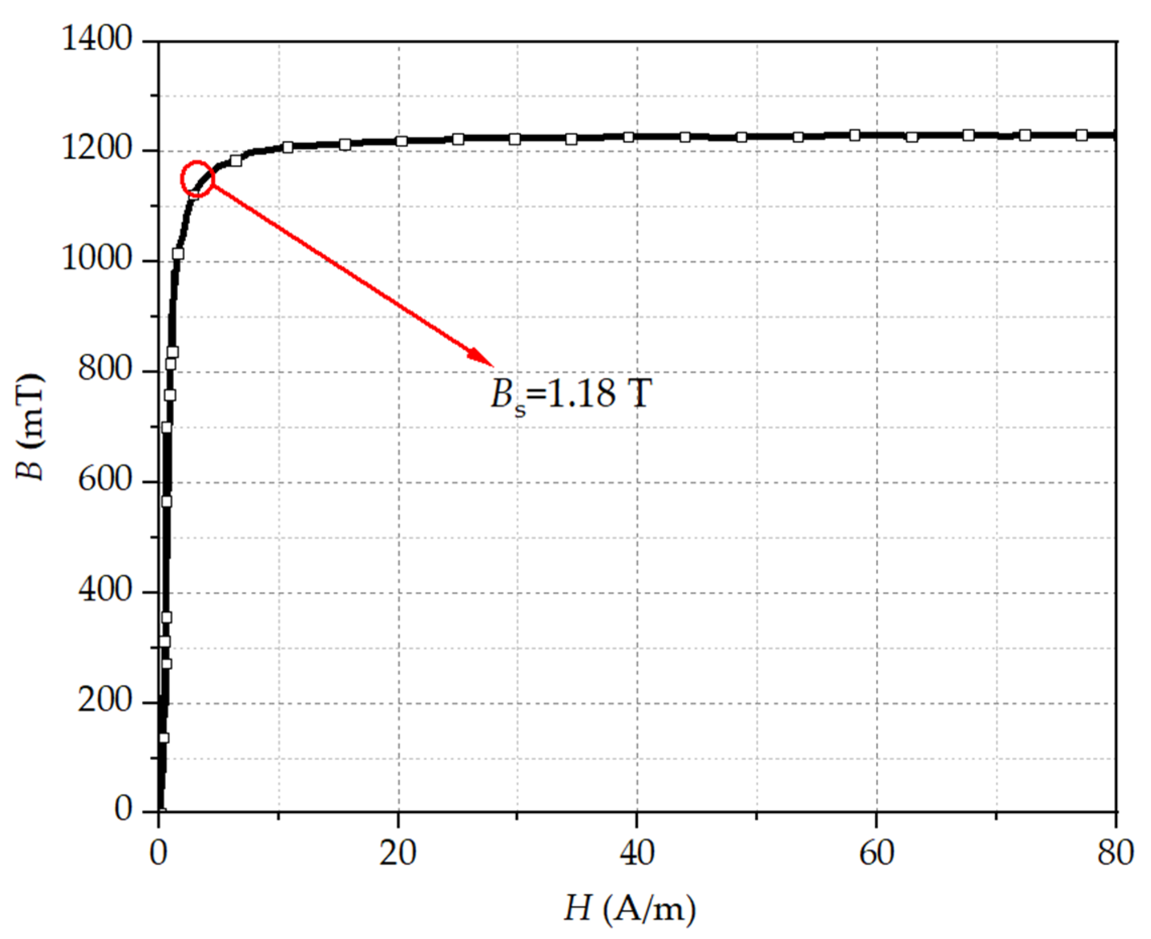 Processes 11 01185 g002