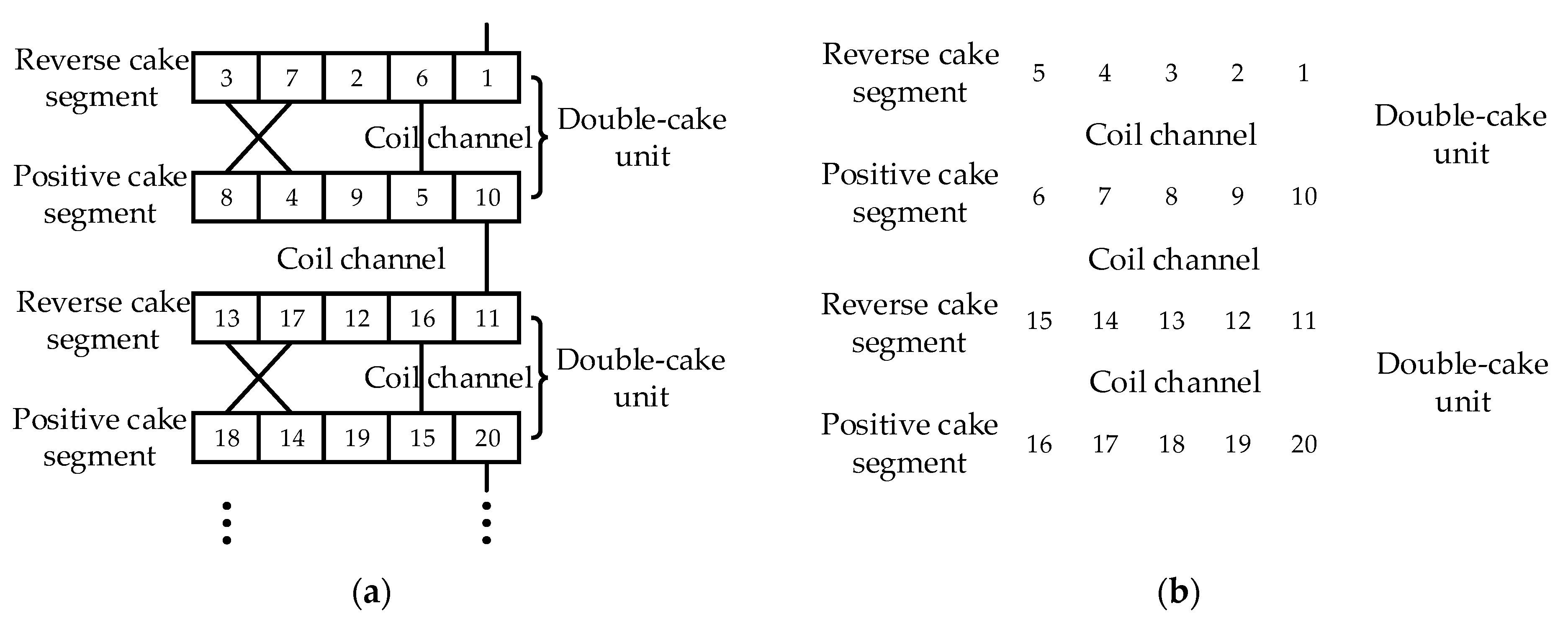 Processes 11 01185 g005
