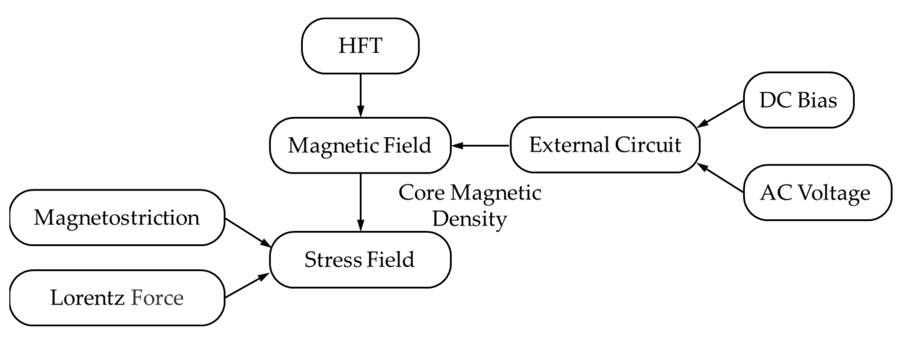 Processes 11 01185 g008