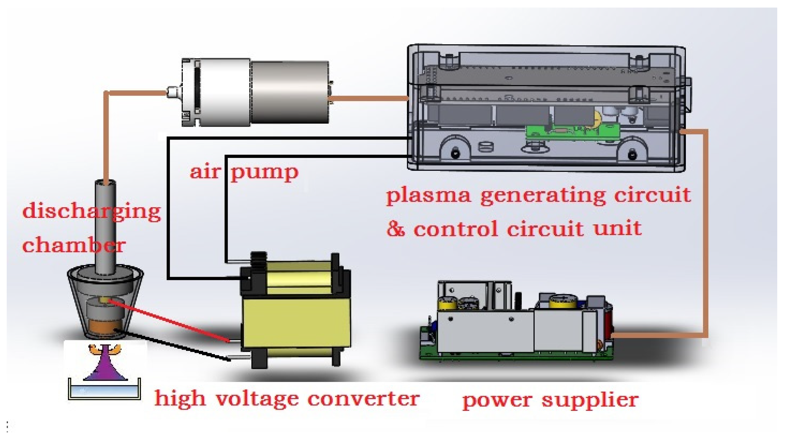Processes 11 01188 g001