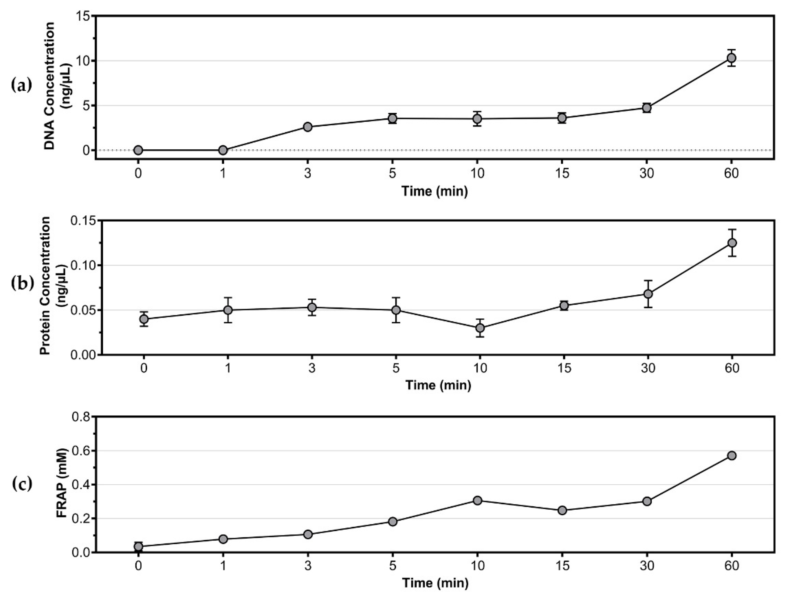 Processes 11 01188 g004