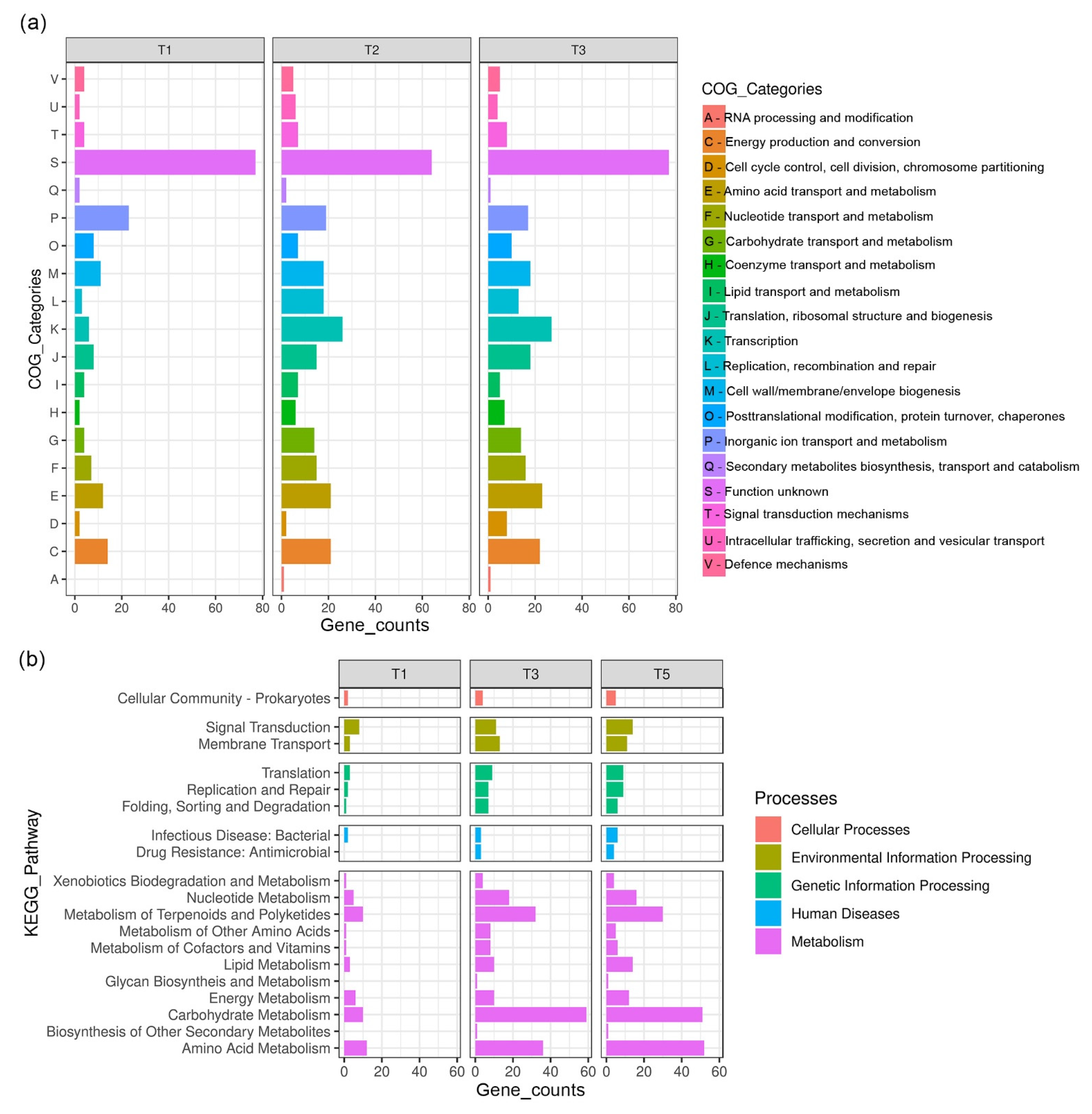 Processes 11 01188 g006