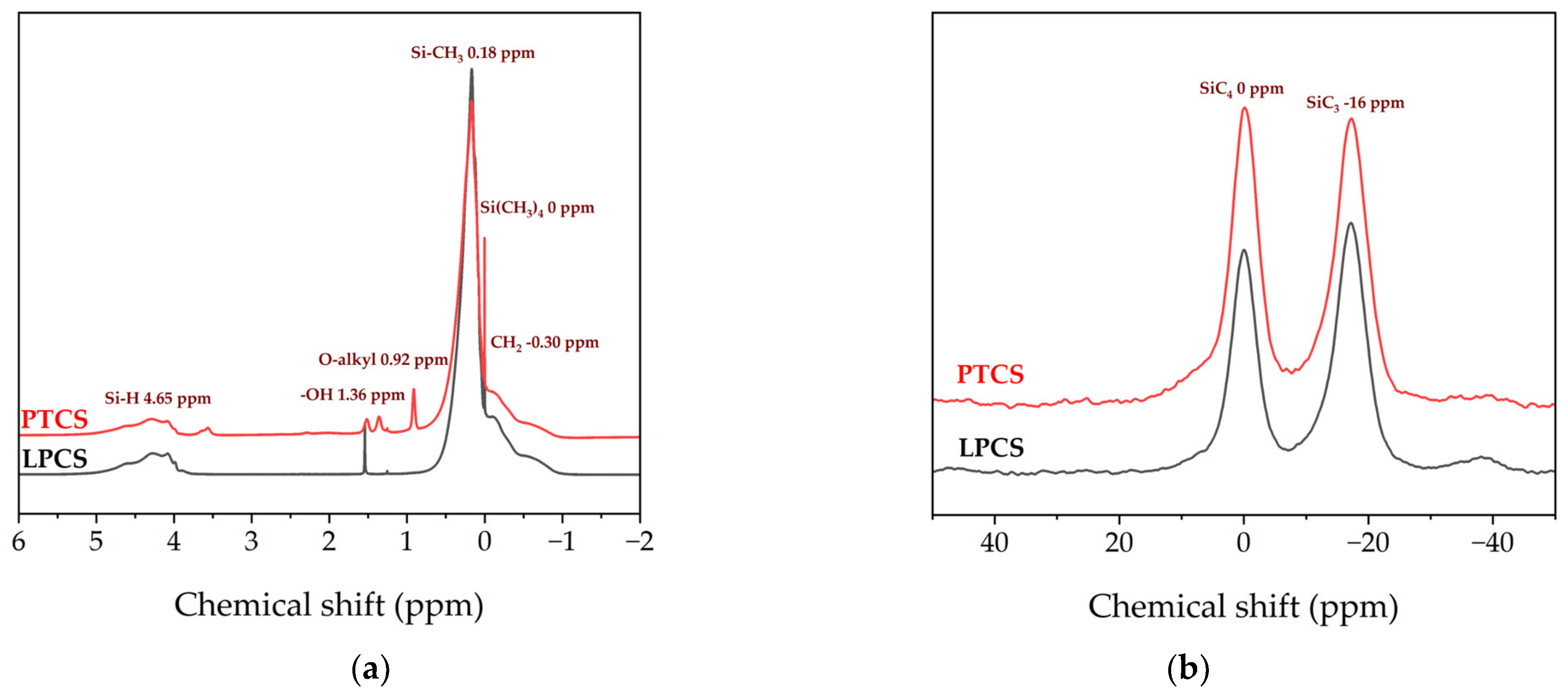 Processes 11 01189 g002
