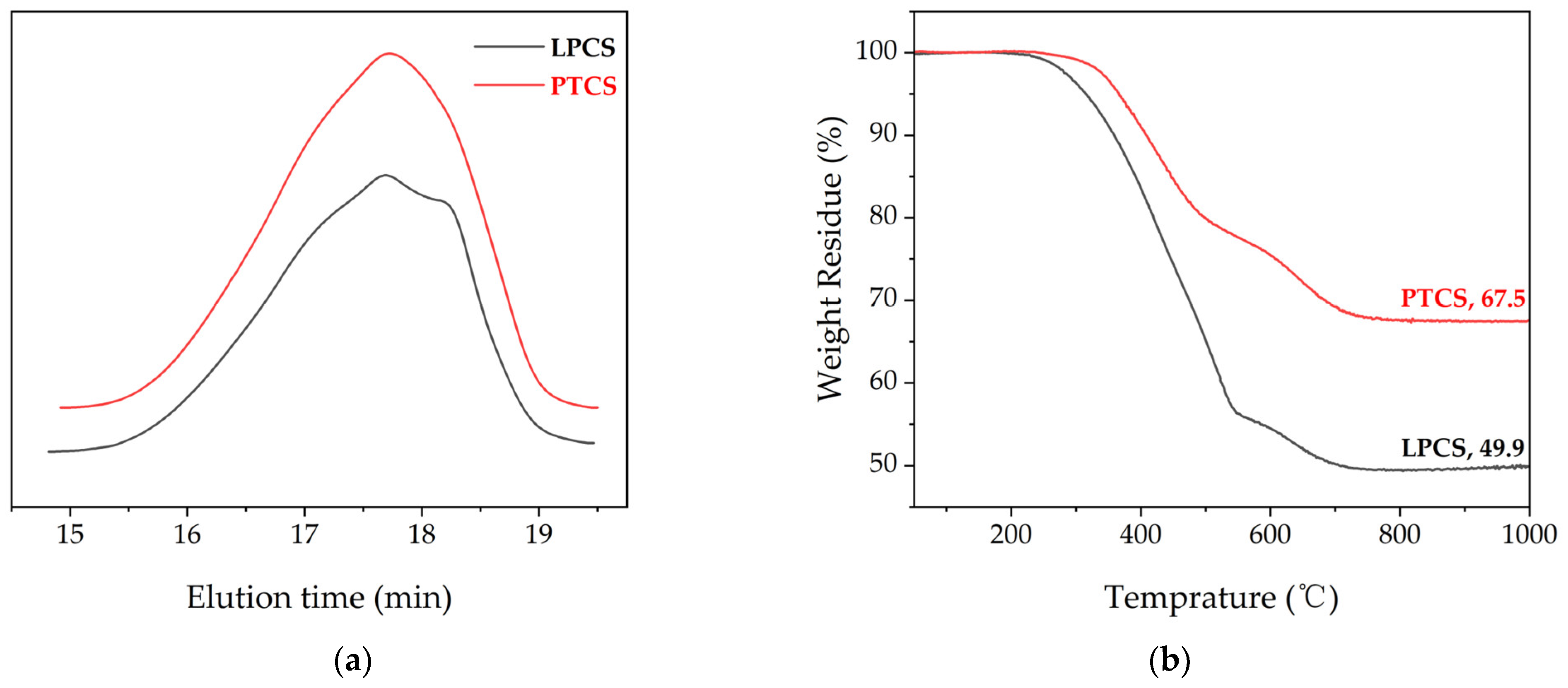 Processes 11 01189 g003