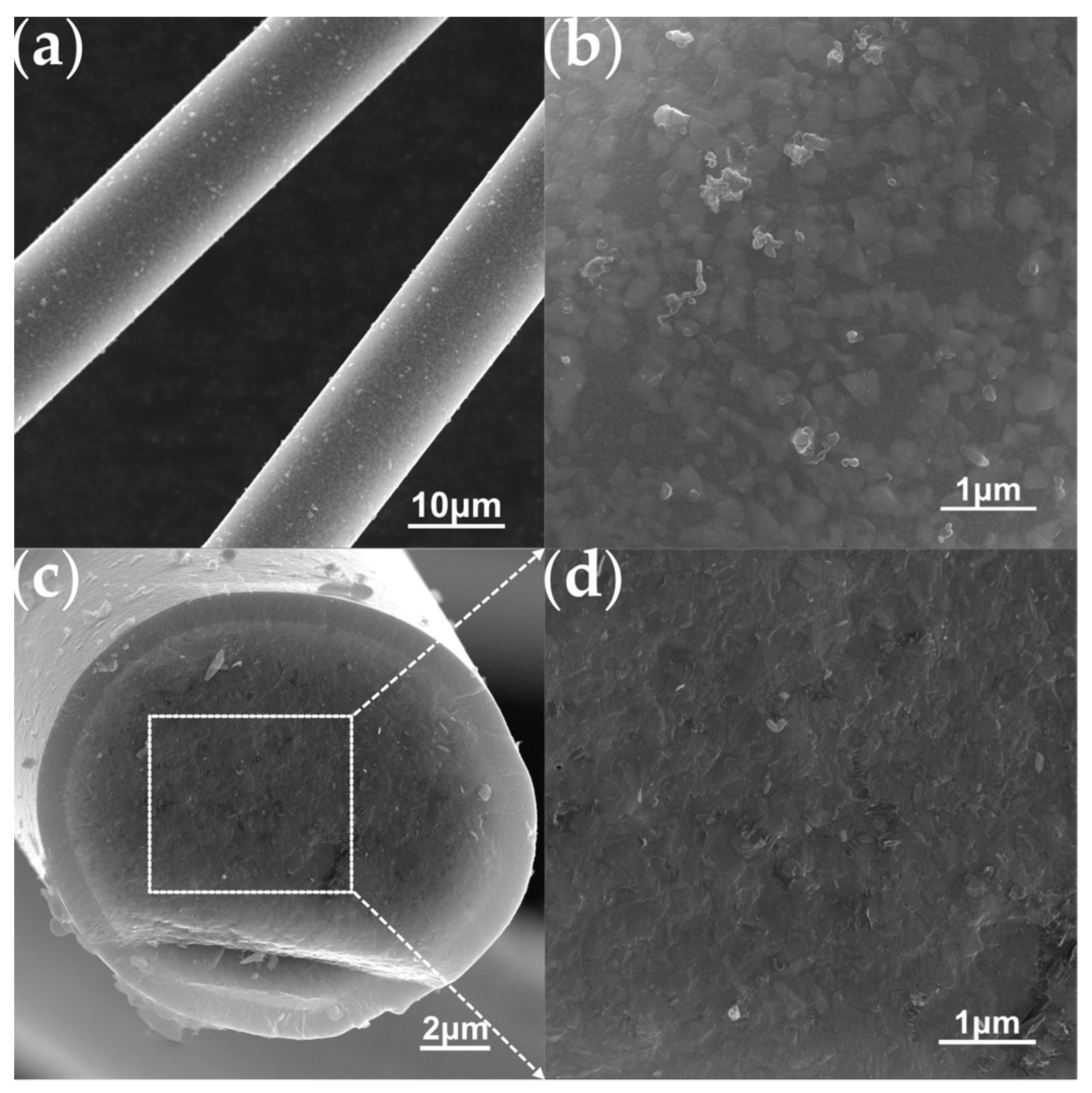 Processes 11 01189 g006