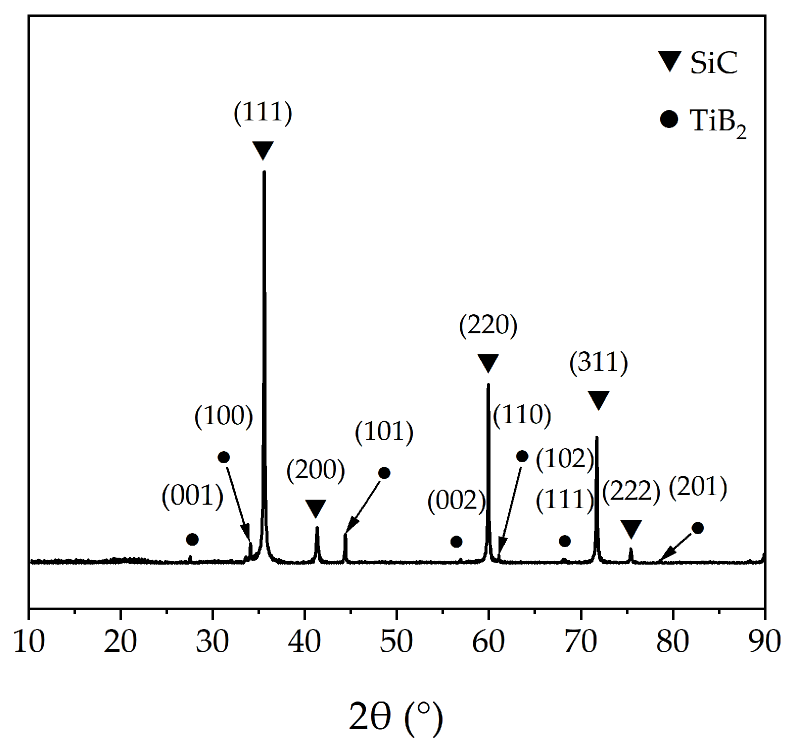 Processes 11 01189 g007