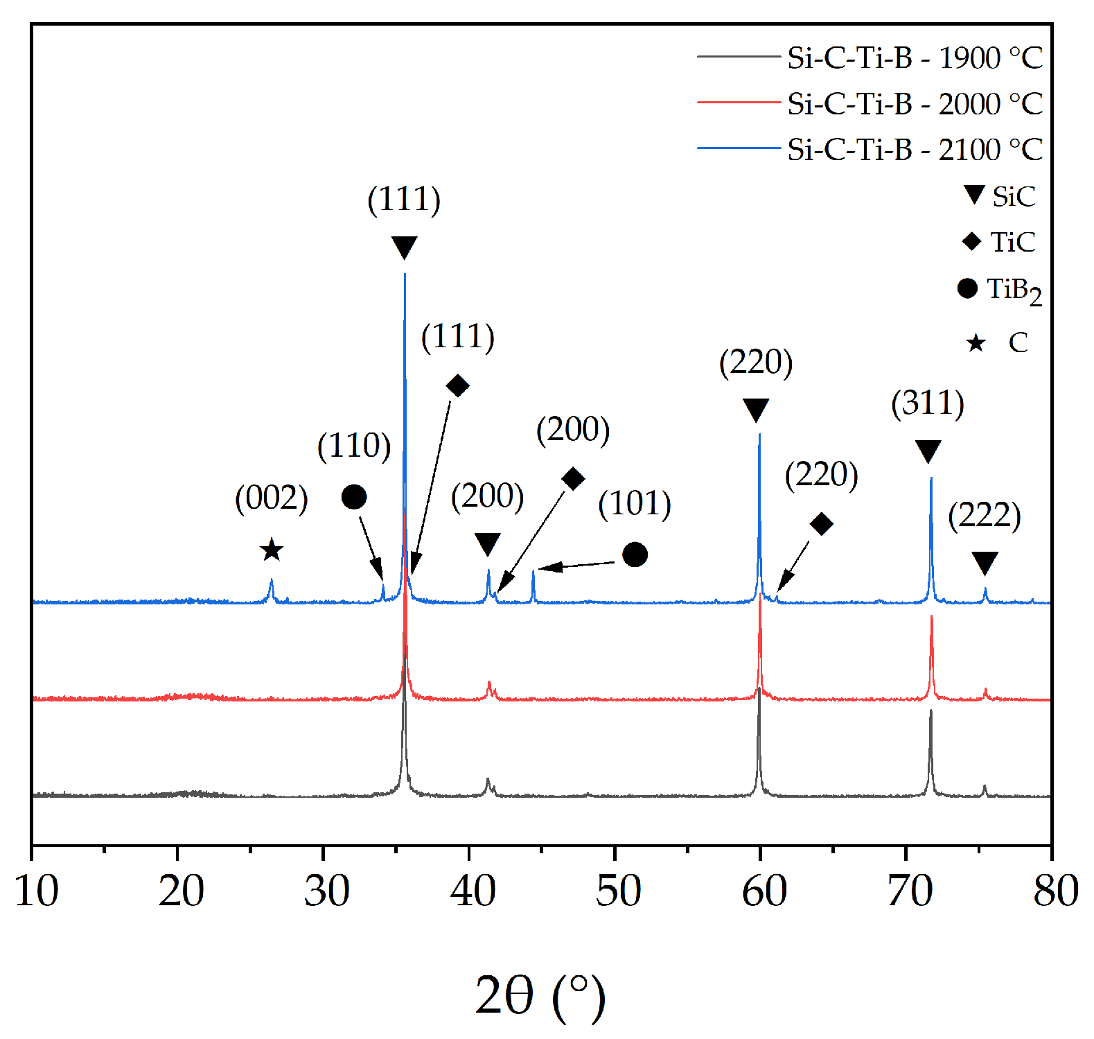 Processes 11 01189 g009