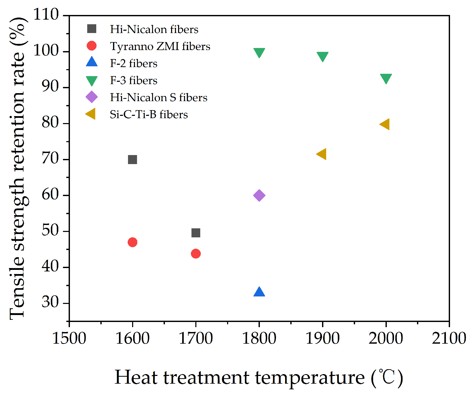 Processes 11 01189 g010