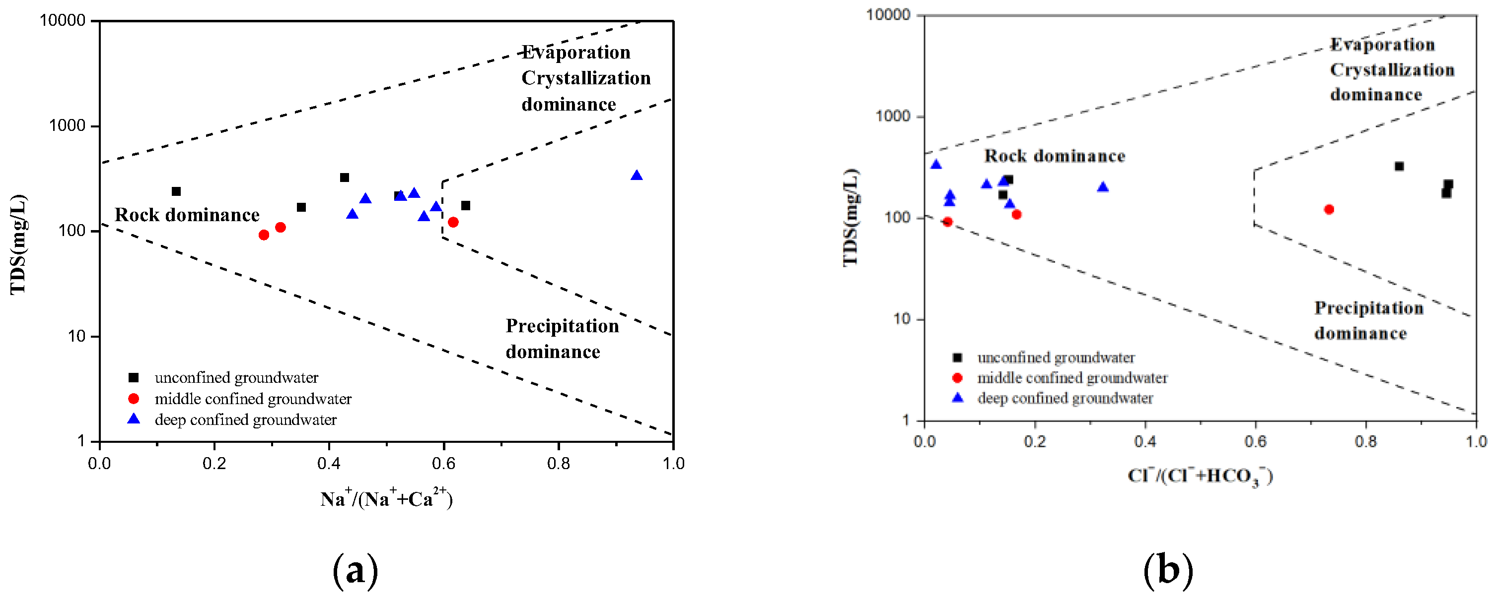 Processes 11 01196 g004 Processes 11 01196 g004