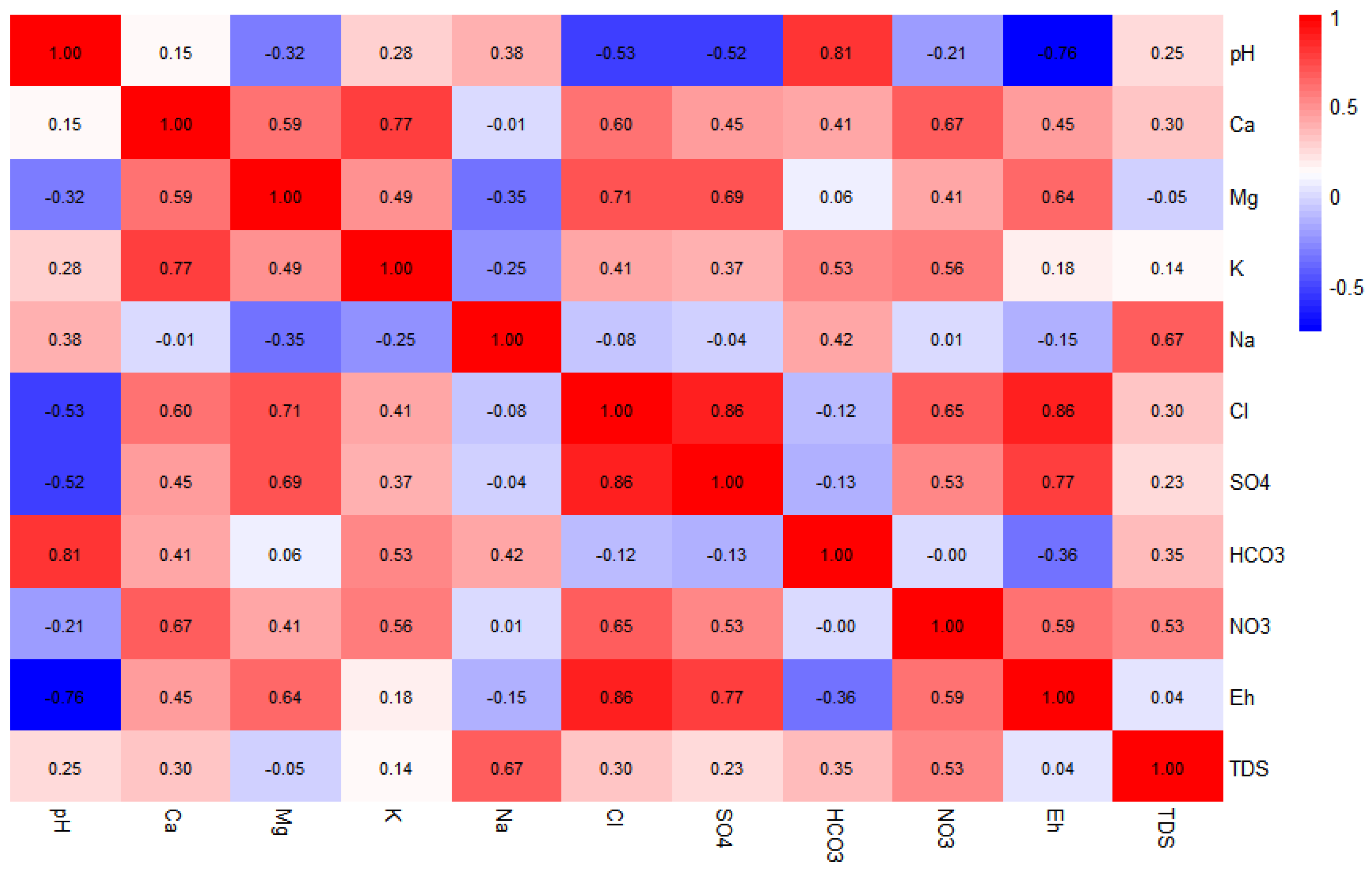 Processes 11 01196 g005 Processes 11 01196 g005