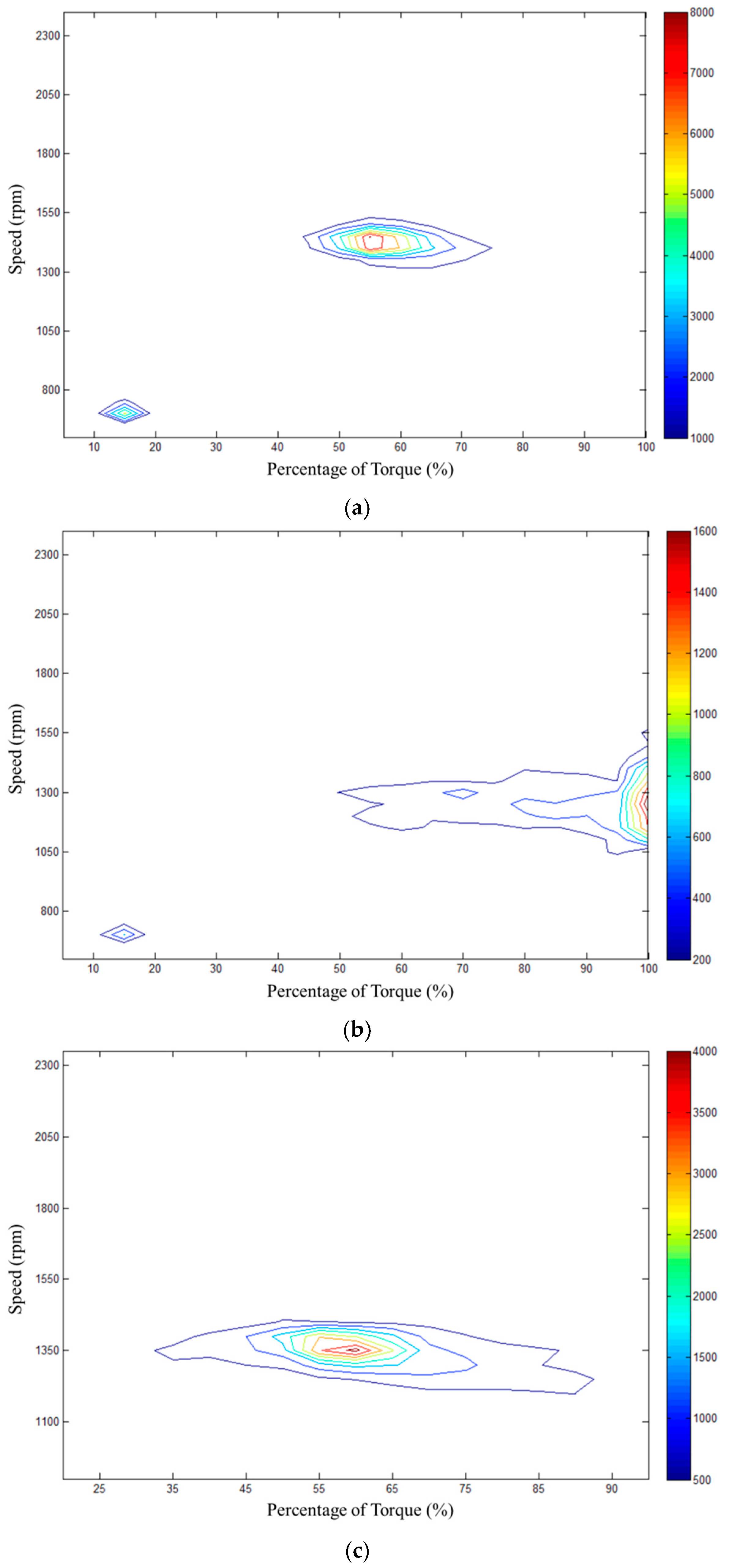 Processes 11 01199 g005