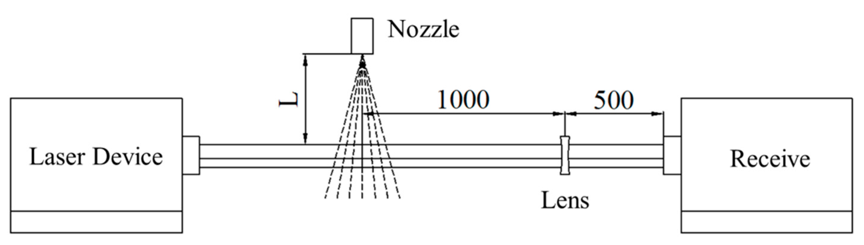 Processes 11 01199 g006