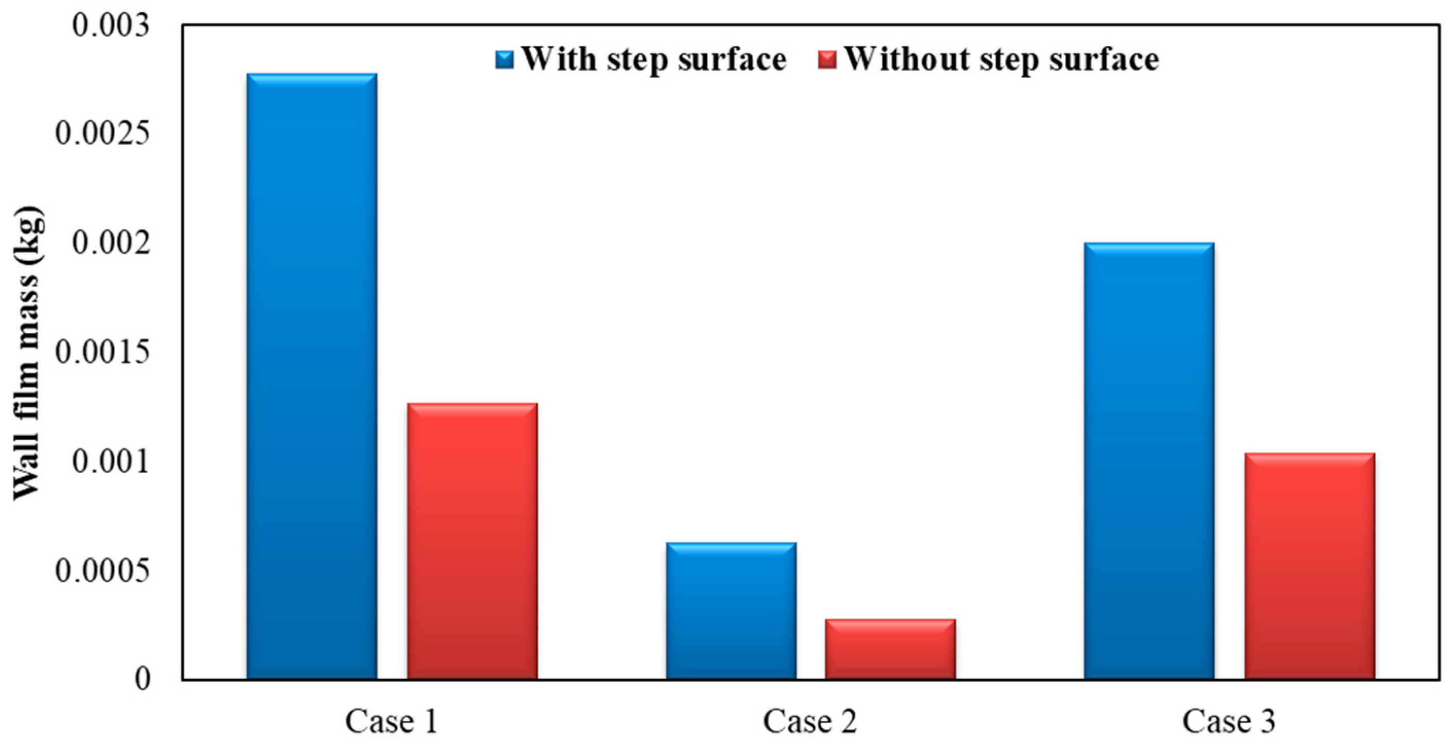Processes 11 01199 g014