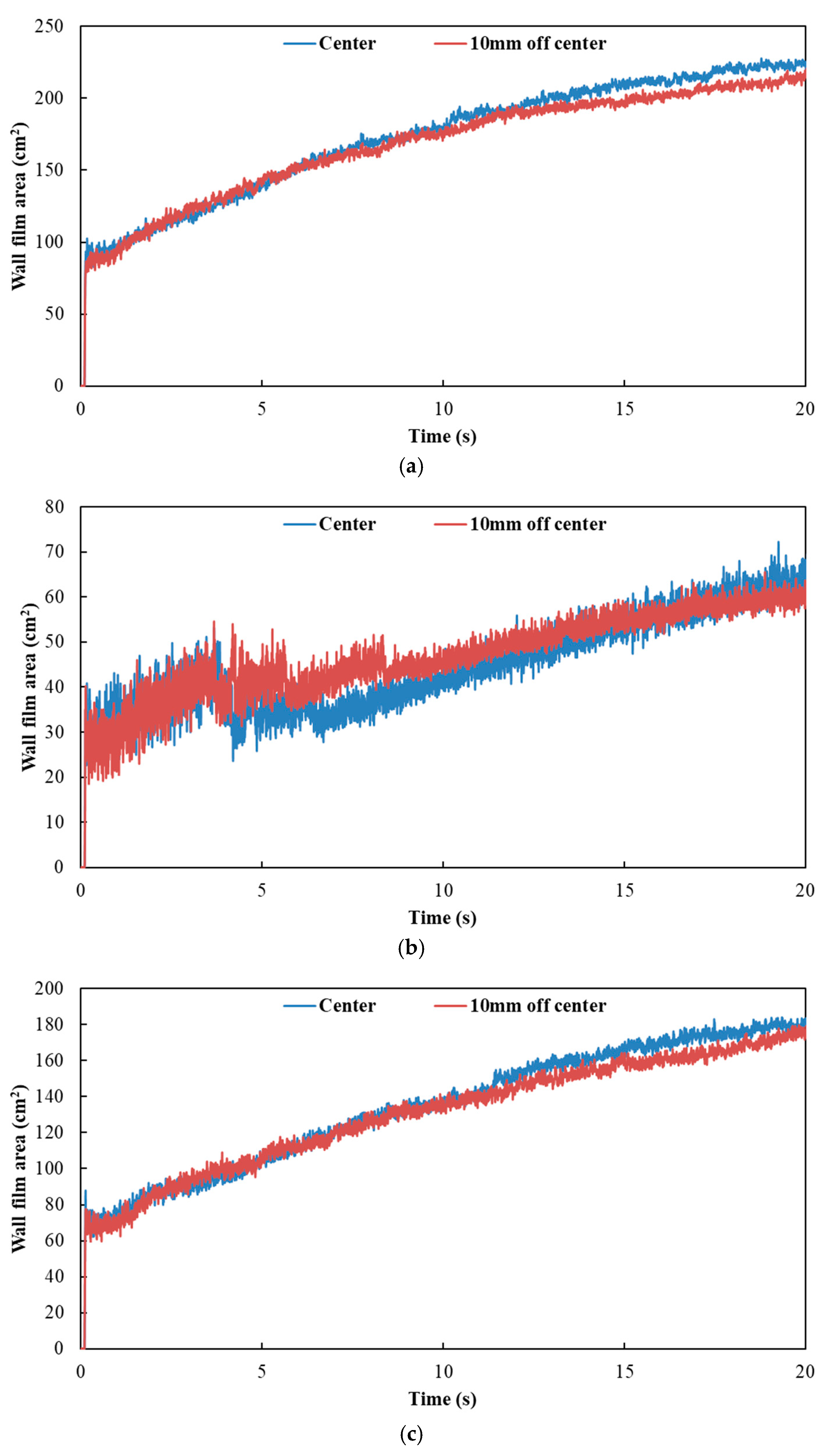 Processes 11 01199 g015