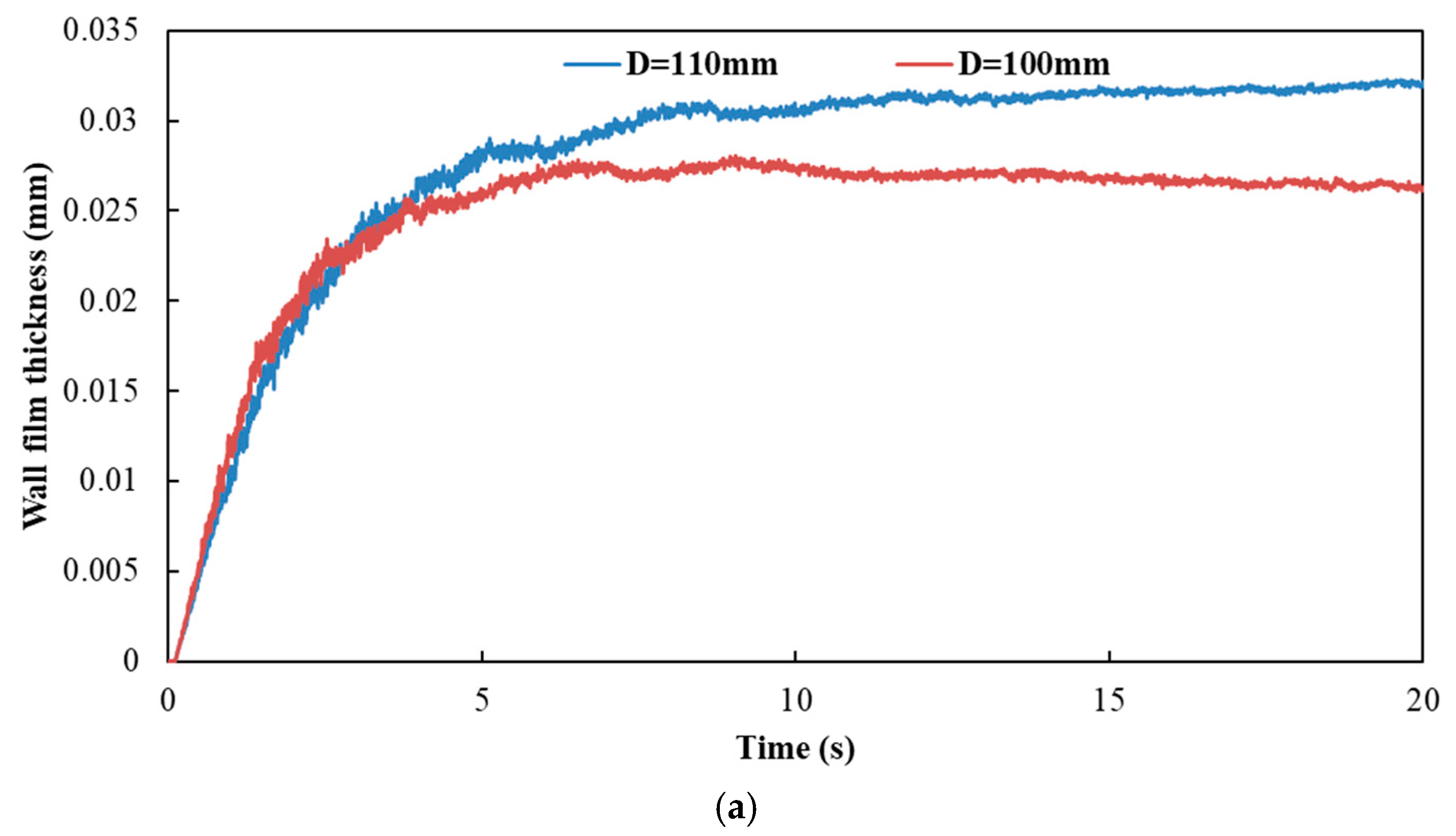 Processes 11 01199 g019a