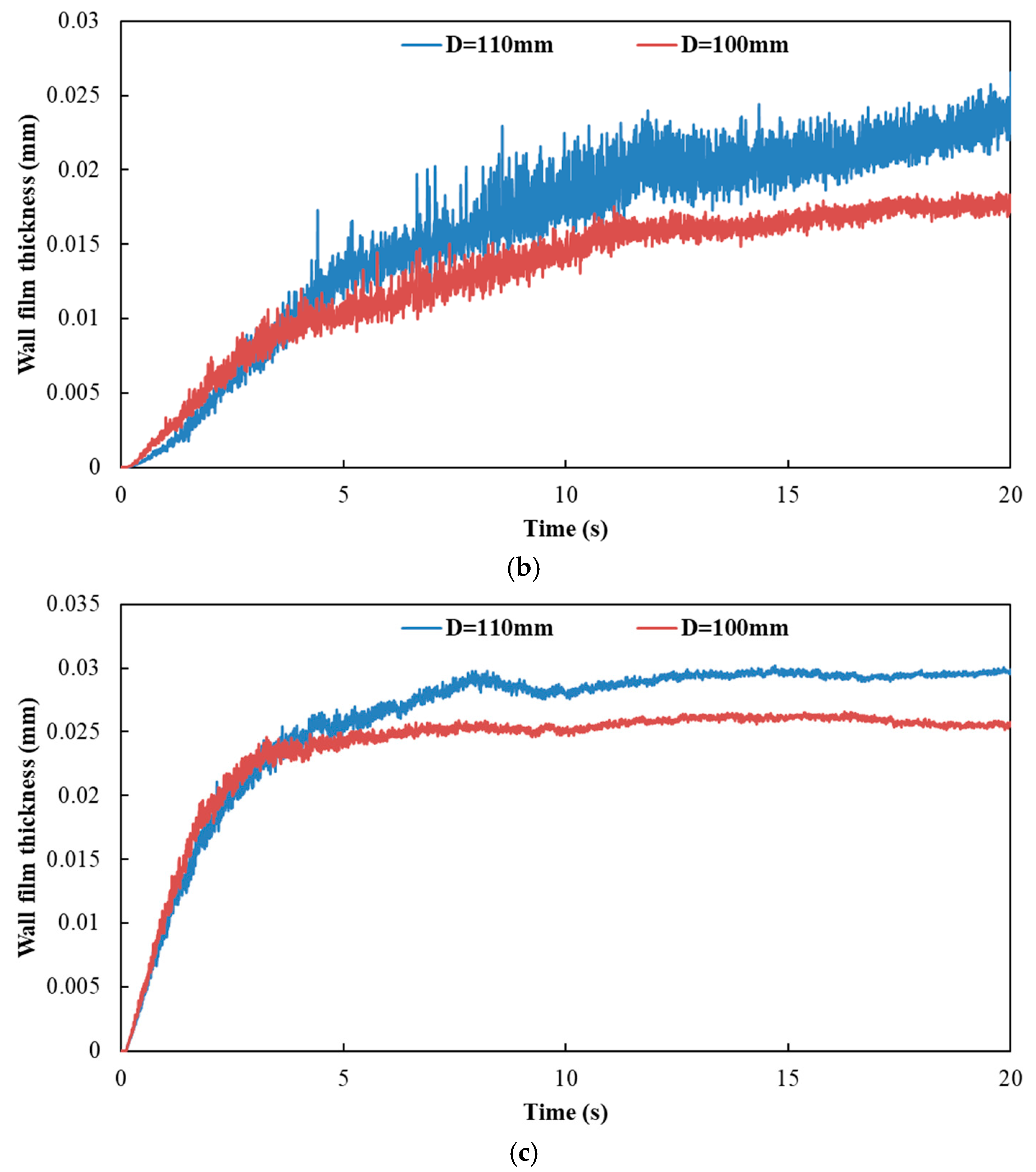 Processes 11 01199 g019b