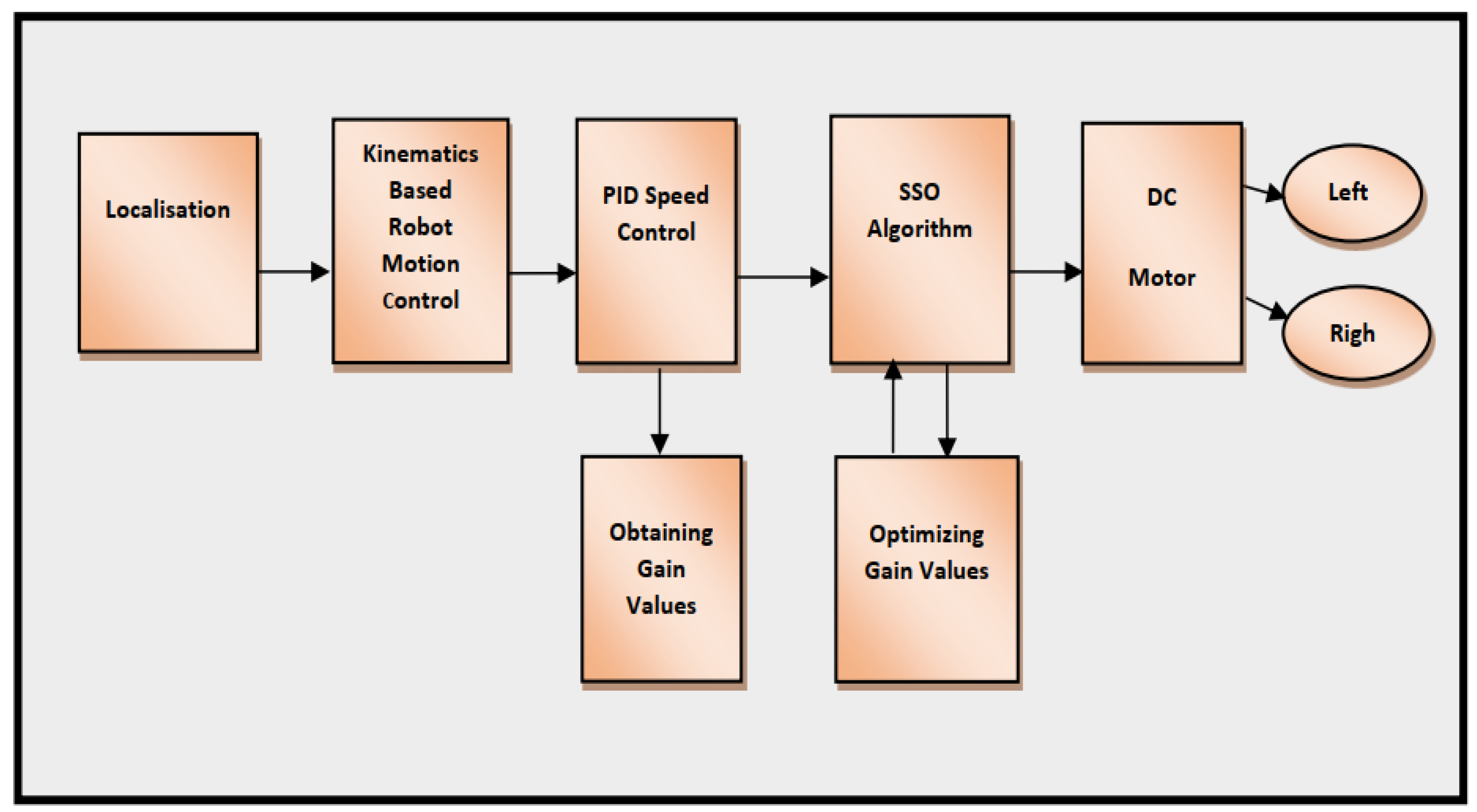 Processes 11 01202 g001