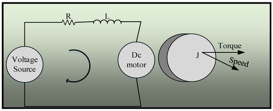 Processes 11 01202 g002