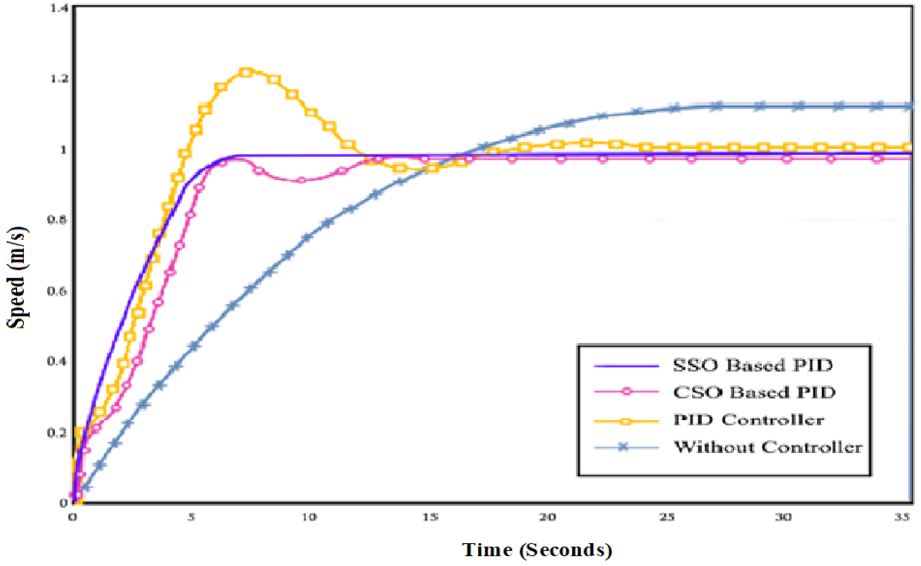 Processes 11 01202 g007