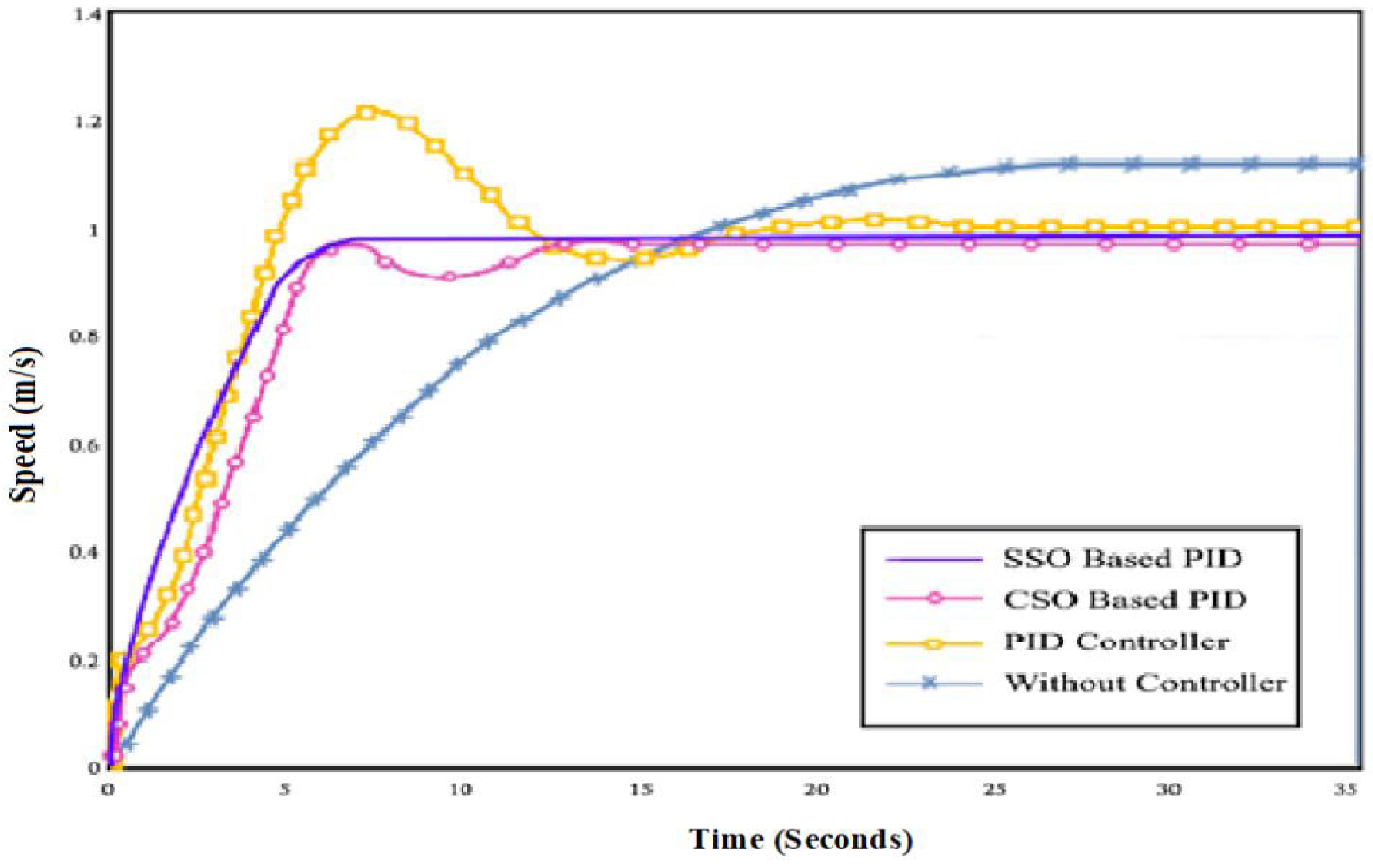 Processes 11 01202 g008