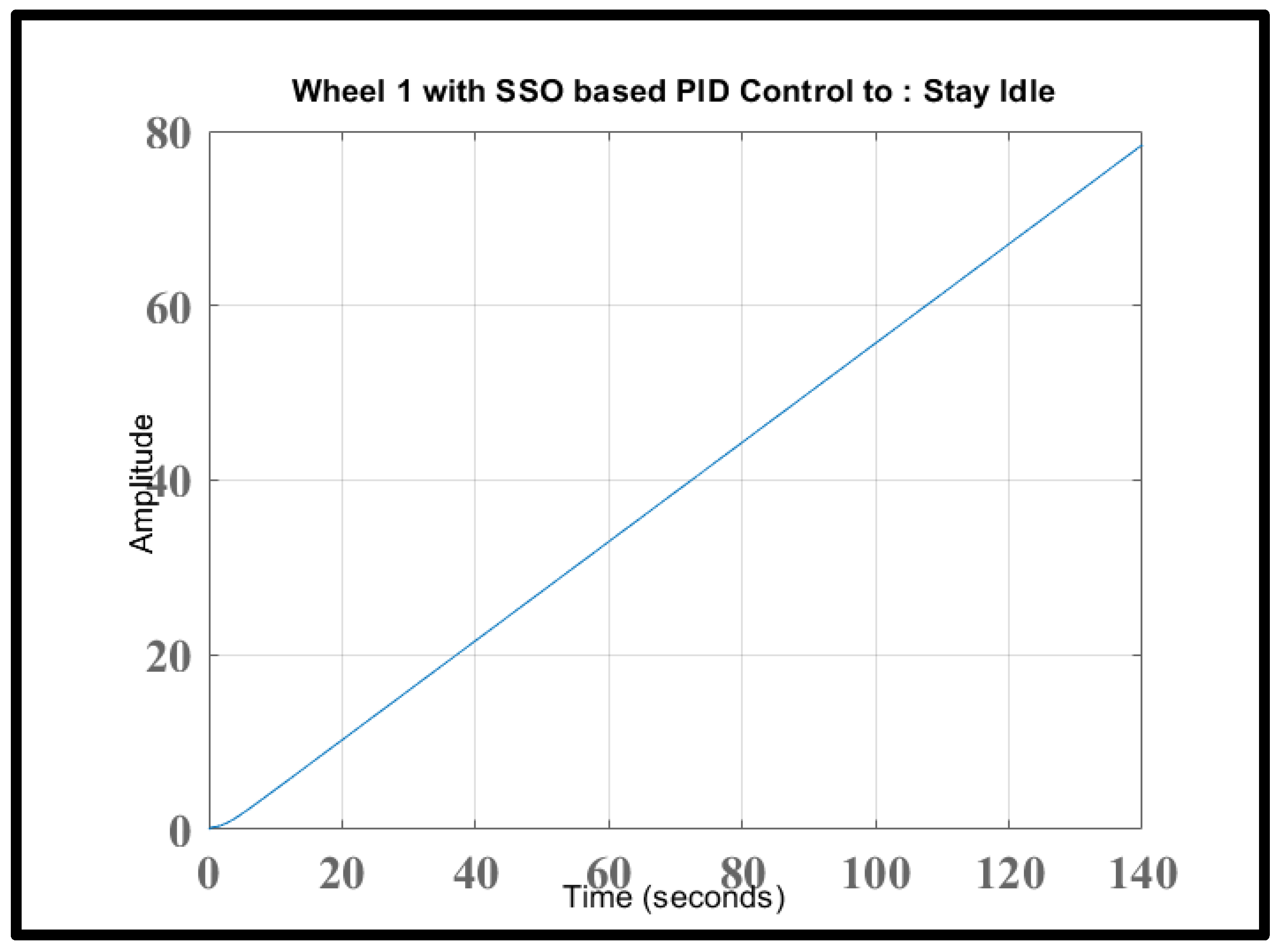 Processes 11 01202 g009