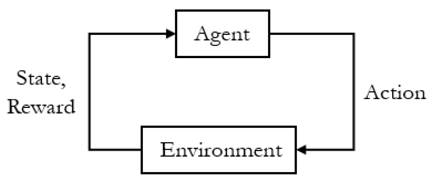 Processes 11 01203 g001