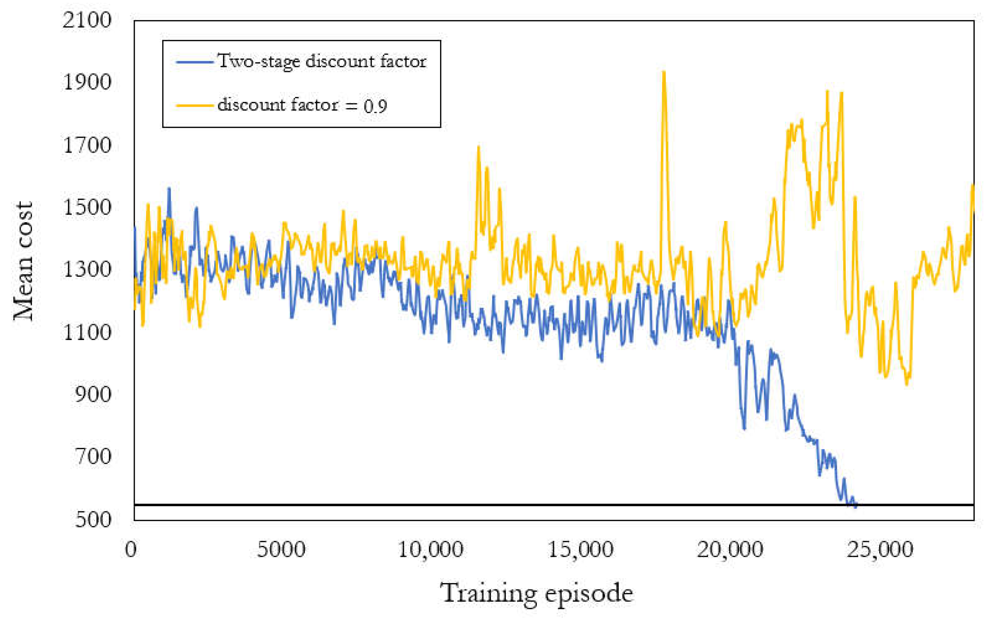 Processes 11 01203 g006