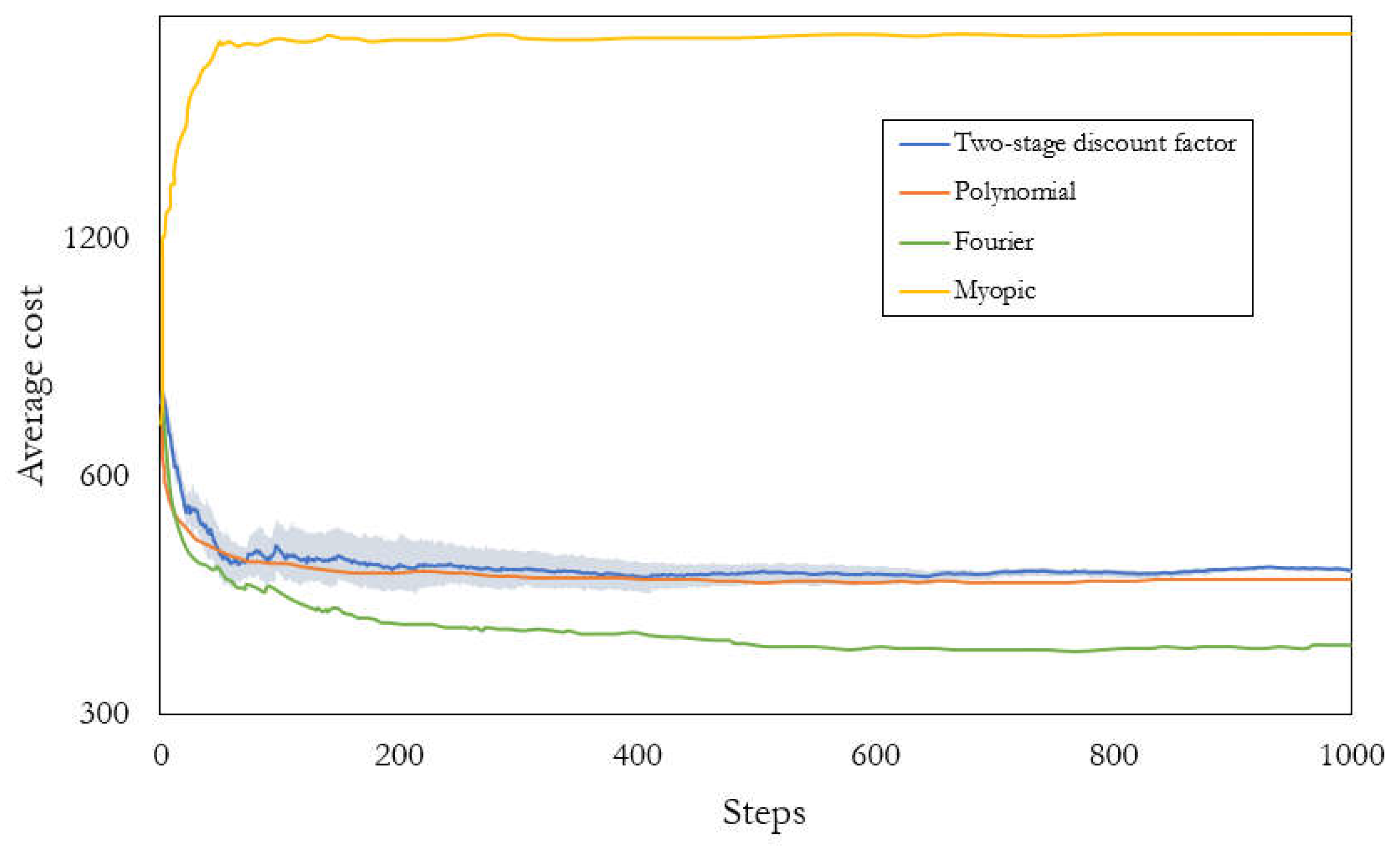 Processes 11 01203 g008