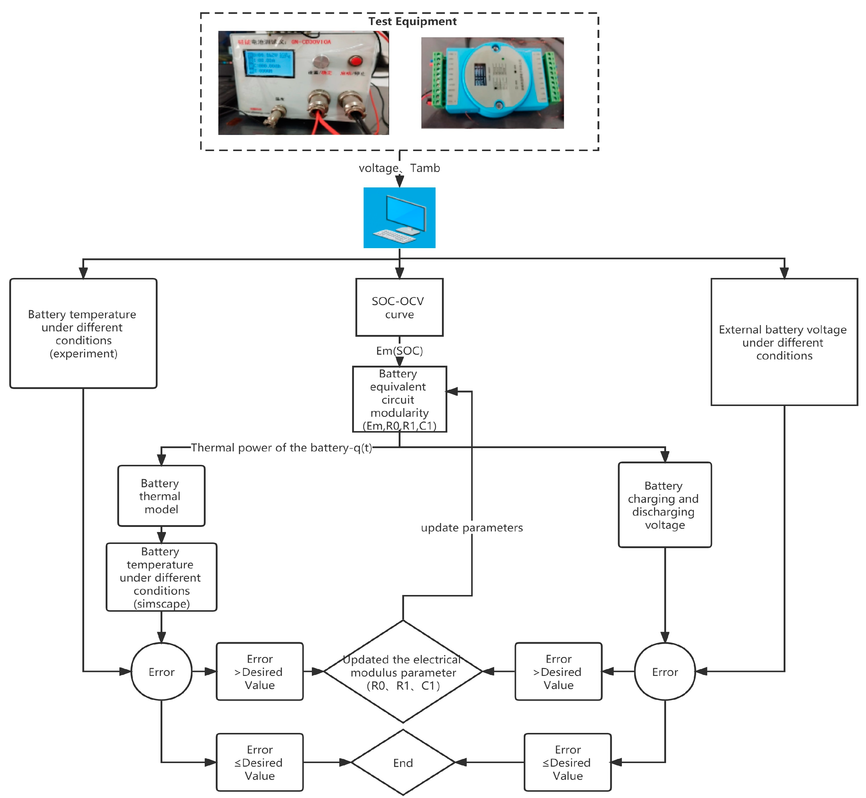 Processes 11 01204 g005 Processes 11 01204 g005