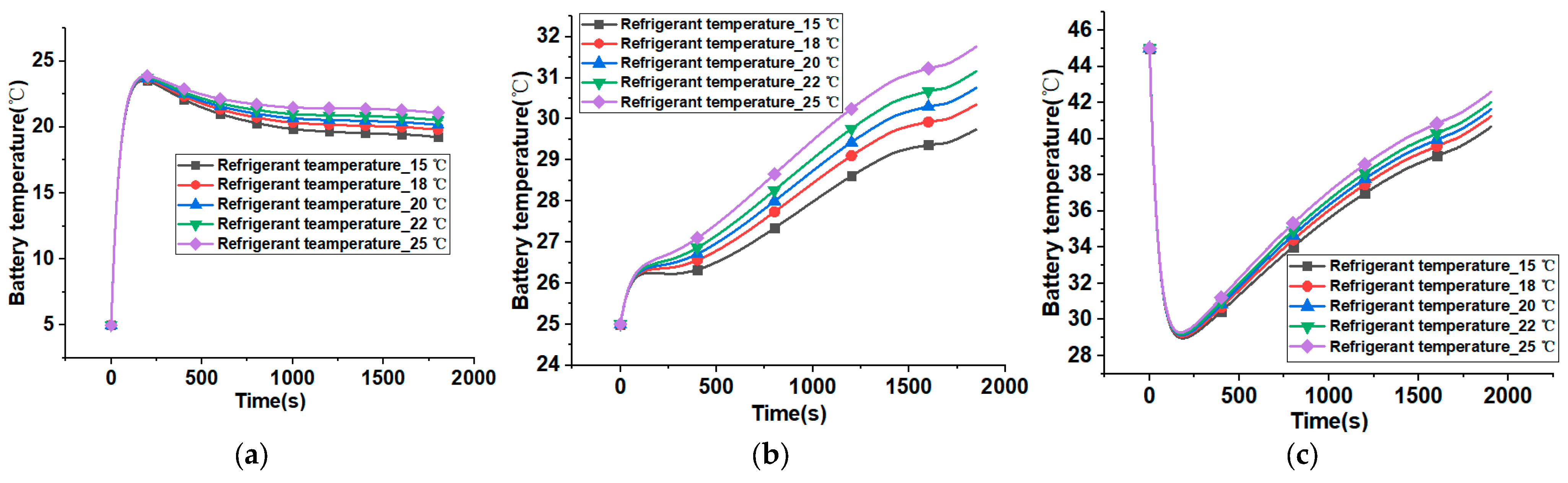 Processes 11 01204 g010 Processes 11 01204 g010