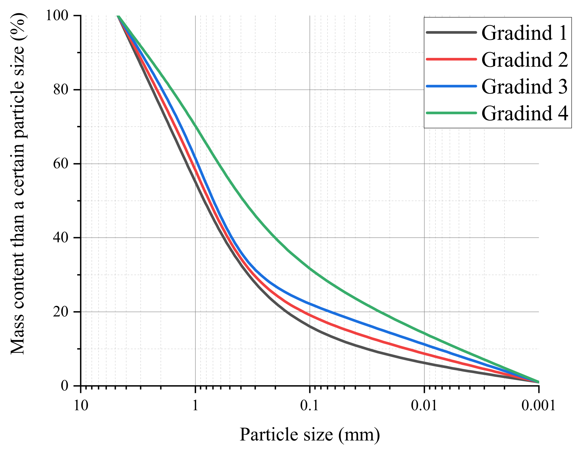 Processes 11 01205 g004