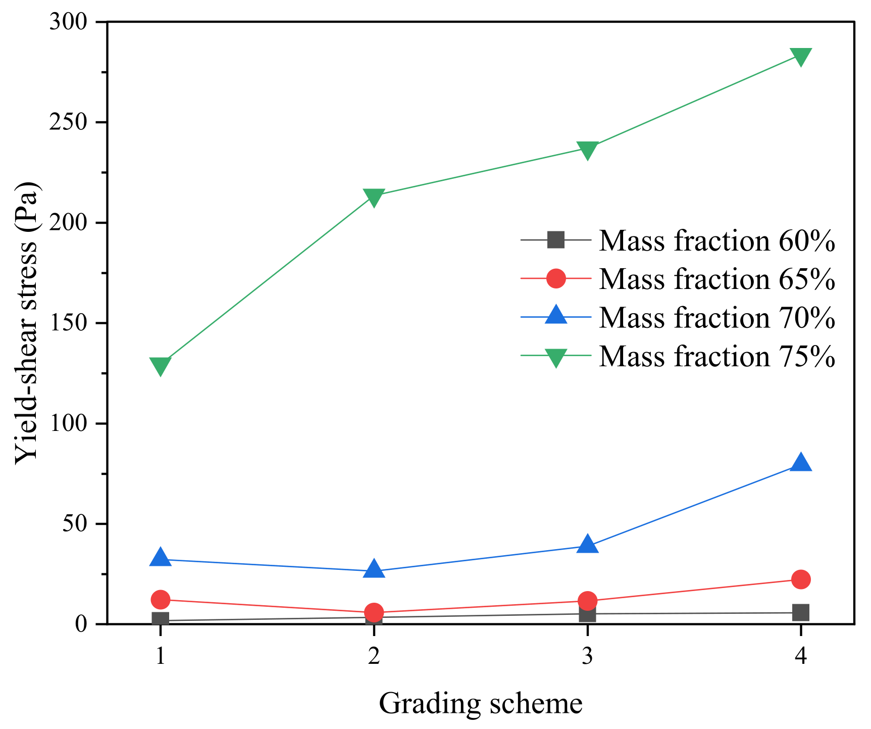 Processes 11 01205 g007