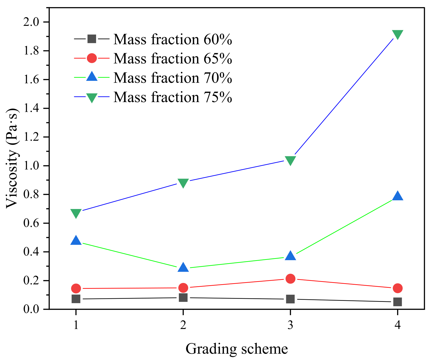 Processes 11 01205 g008