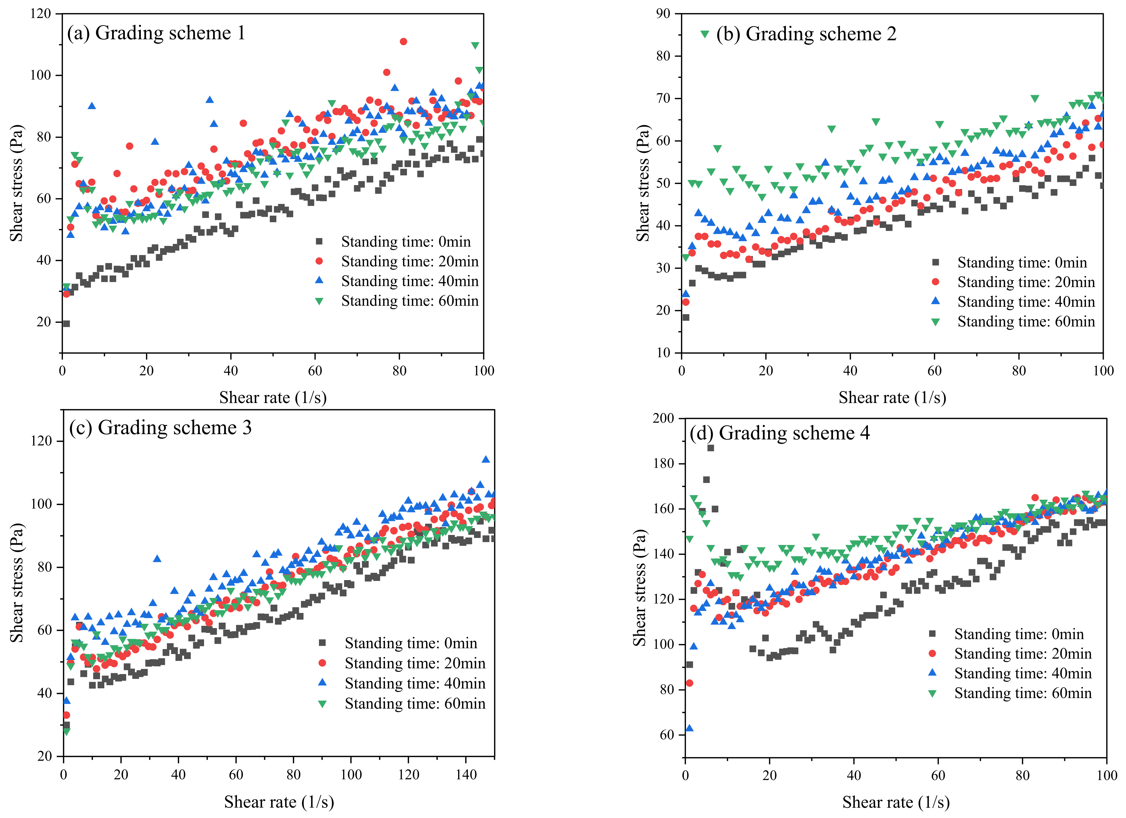 Processes 11 01205 g009