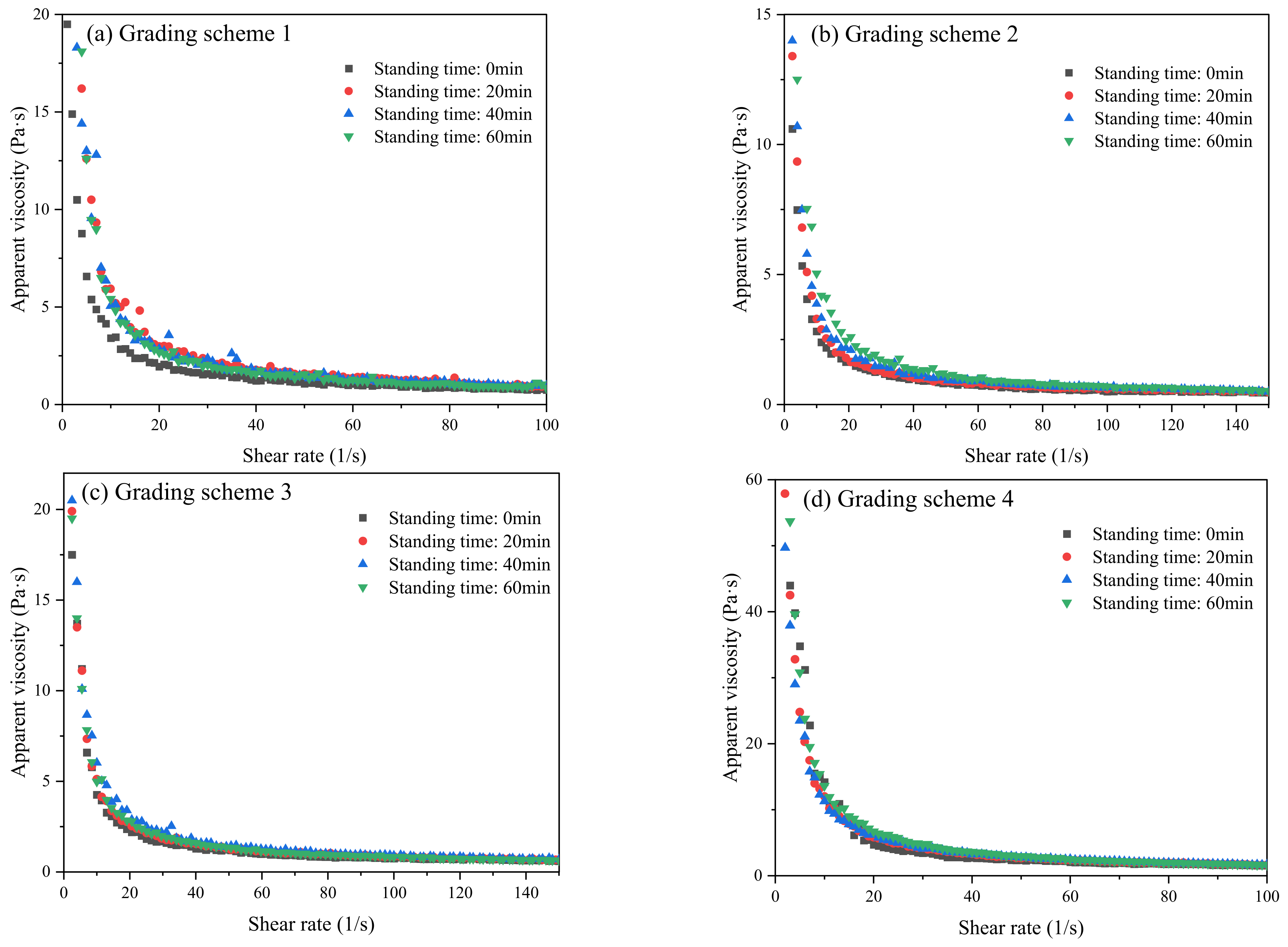 Processes 11 01205 g010