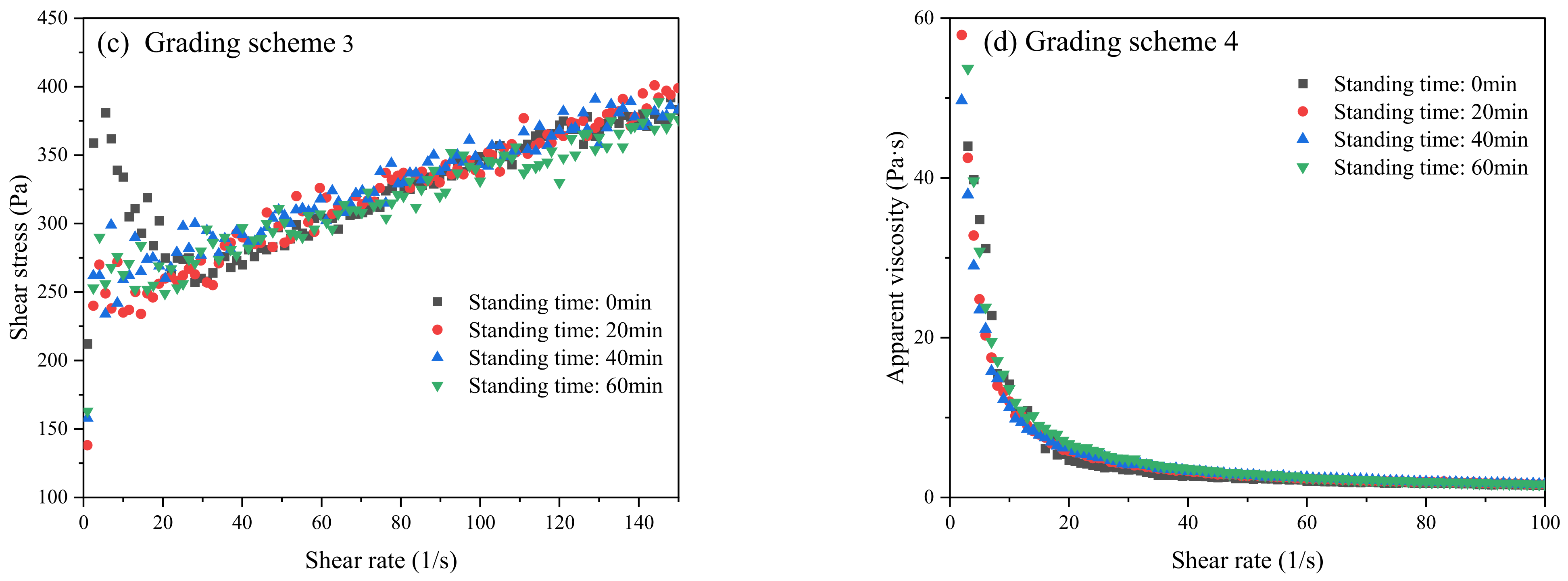 Processes 11 01205 g011b