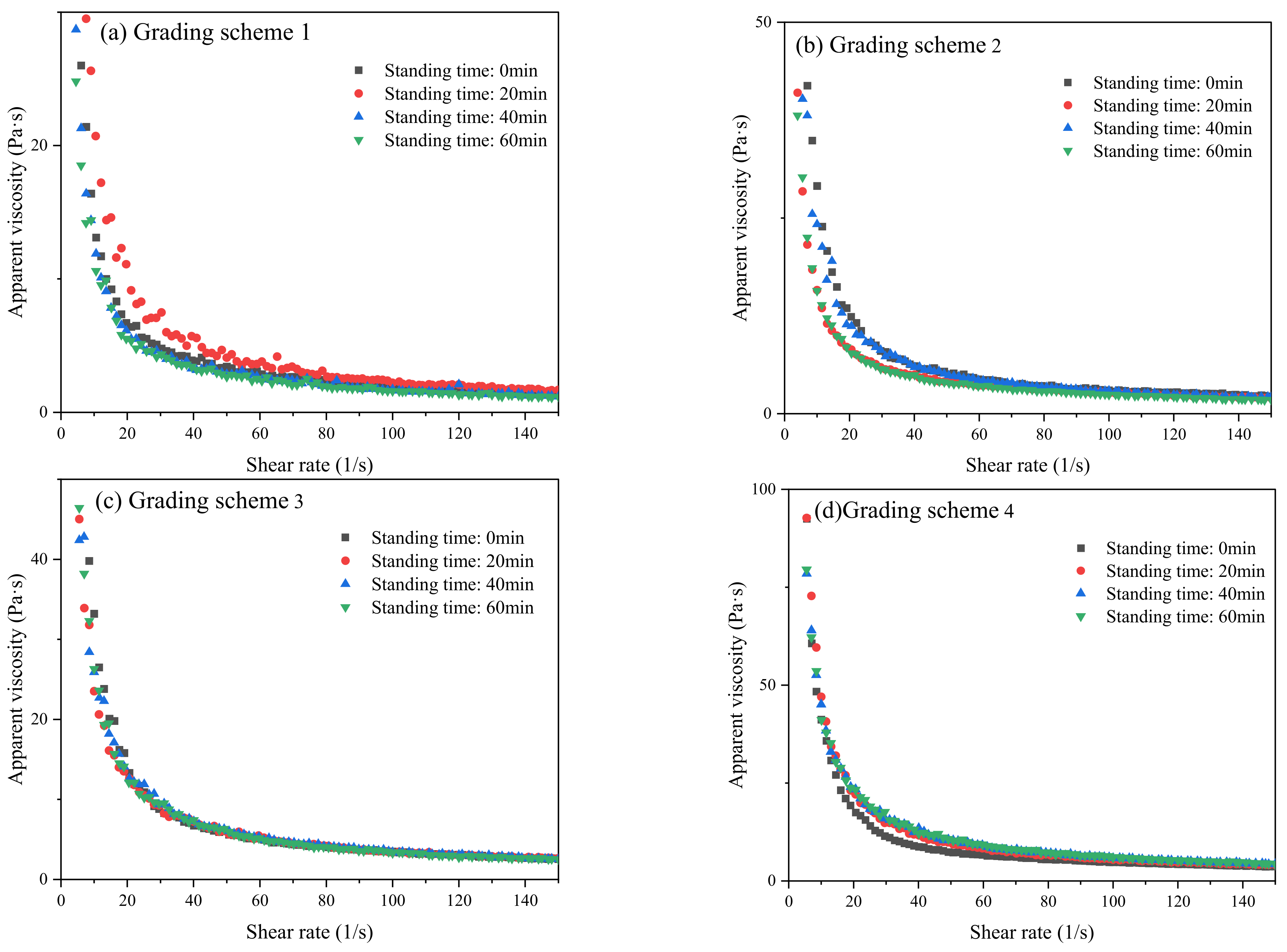 Processes 11 01205 g012