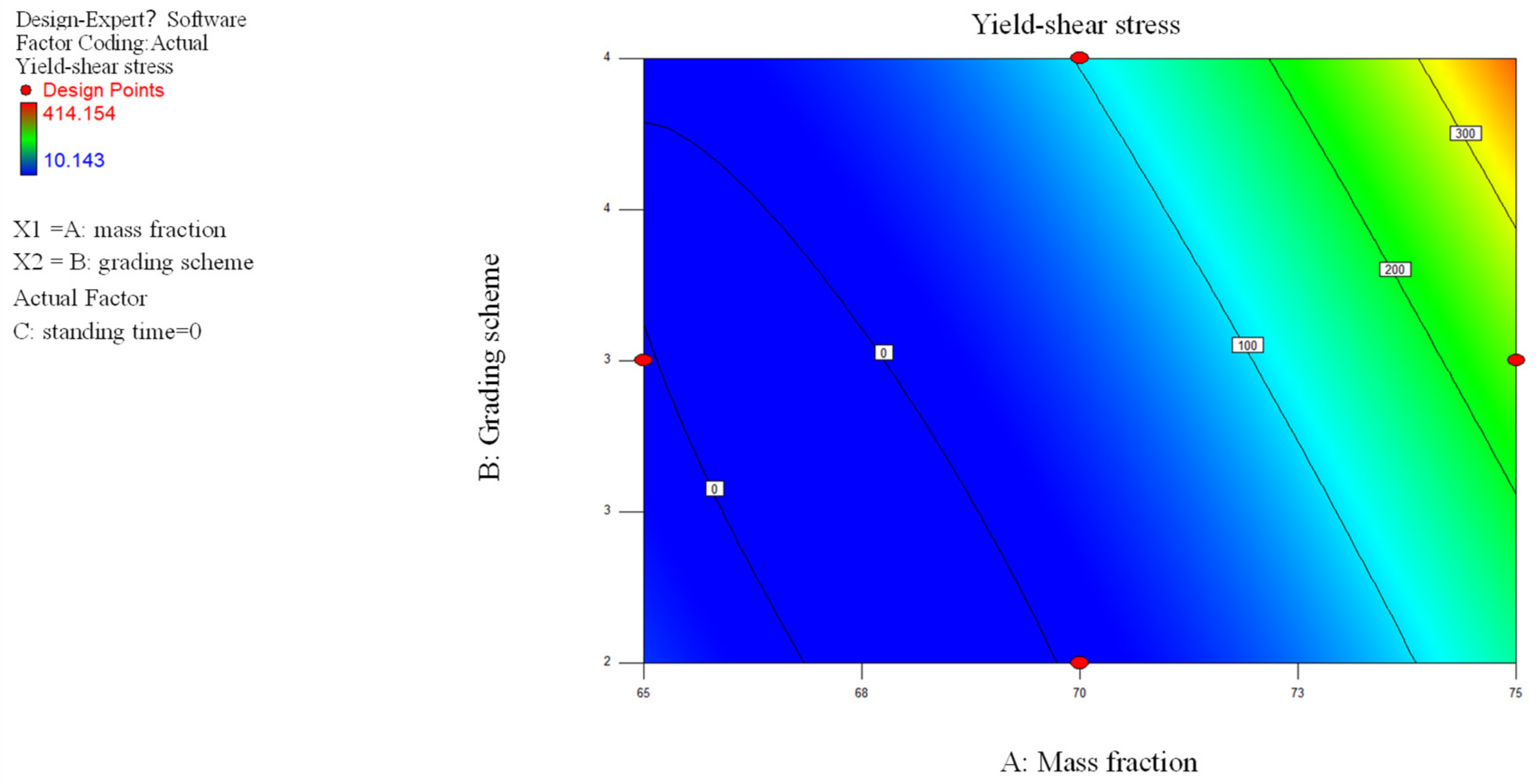 Processes 11 01205 g014