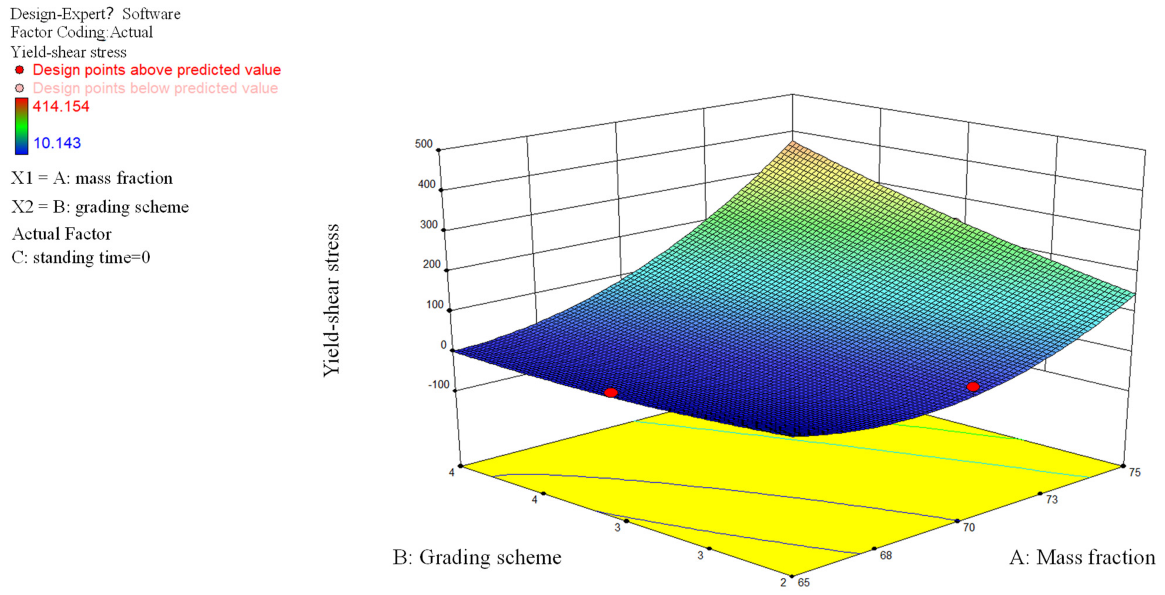 Processes 11 01205 g015