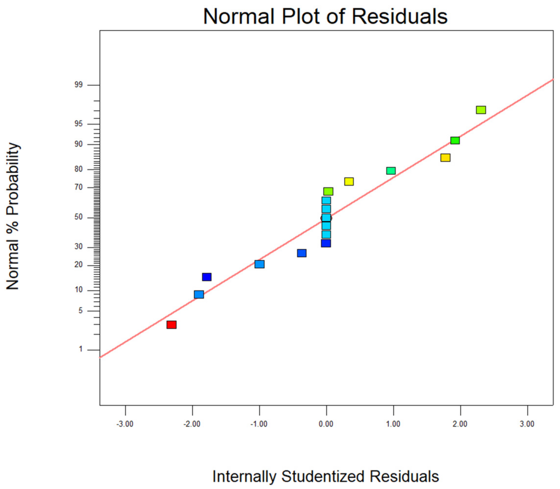 Processes 11 01205 g016