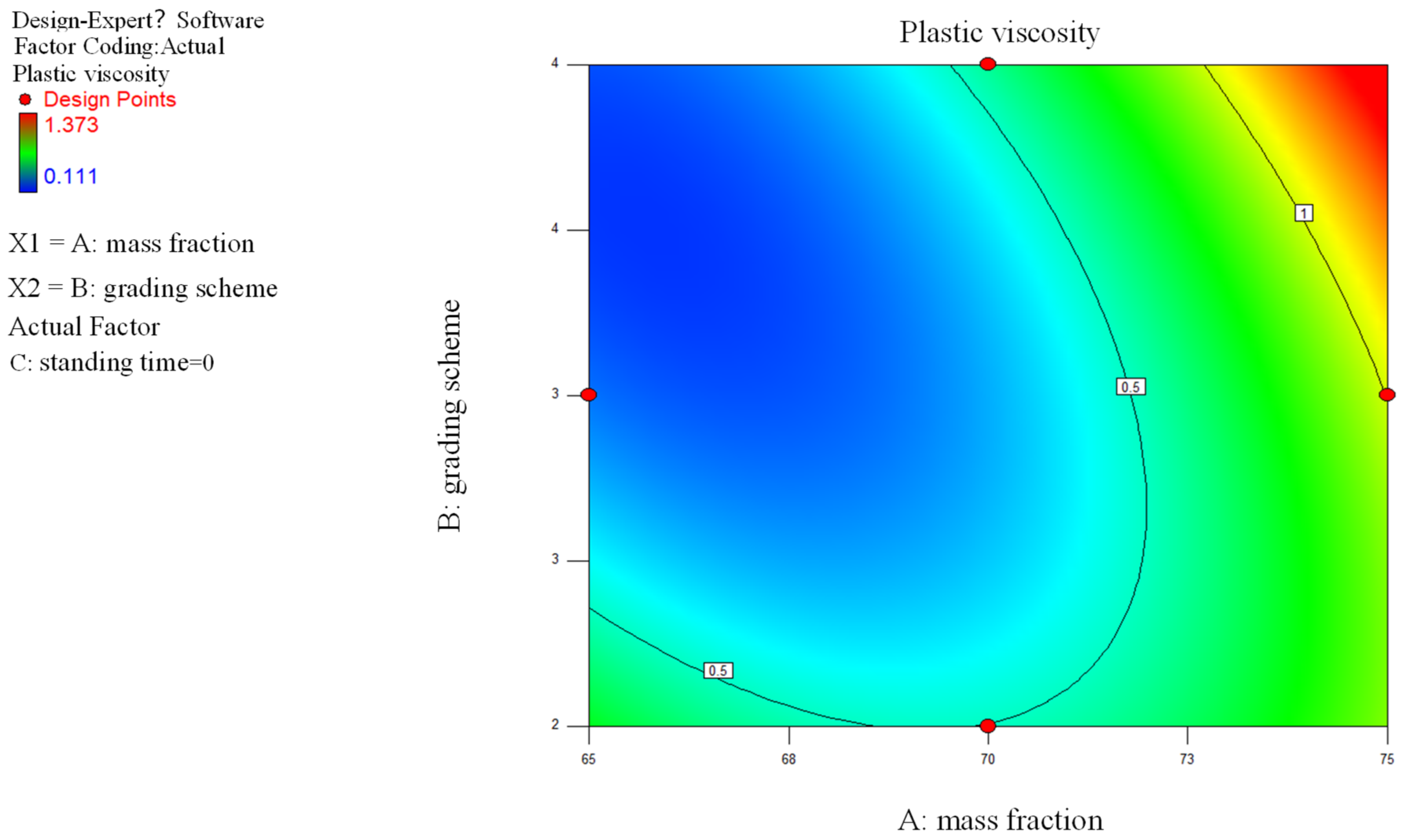 Processes 11 01205 g017