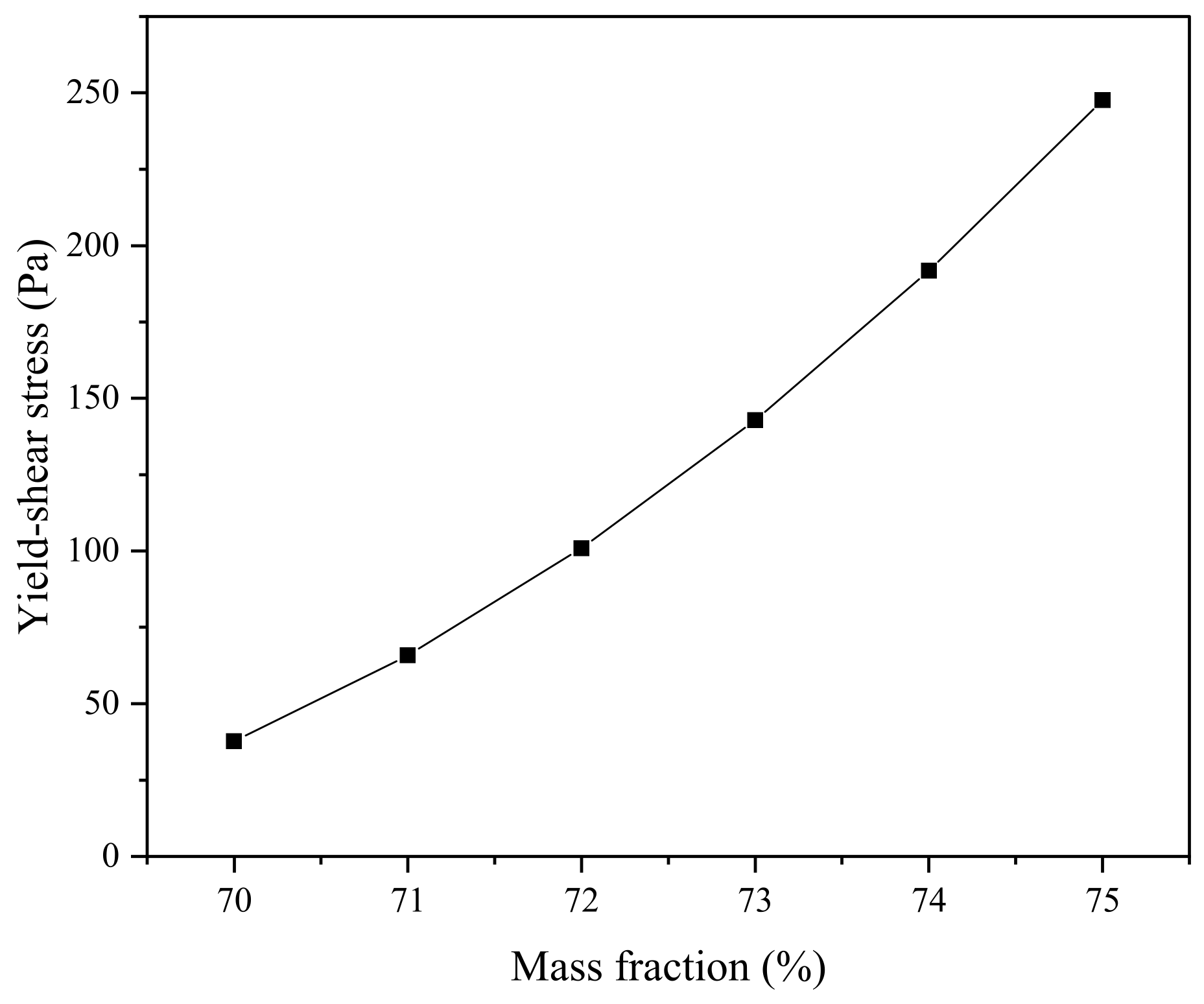 Processes 11 01205 g019