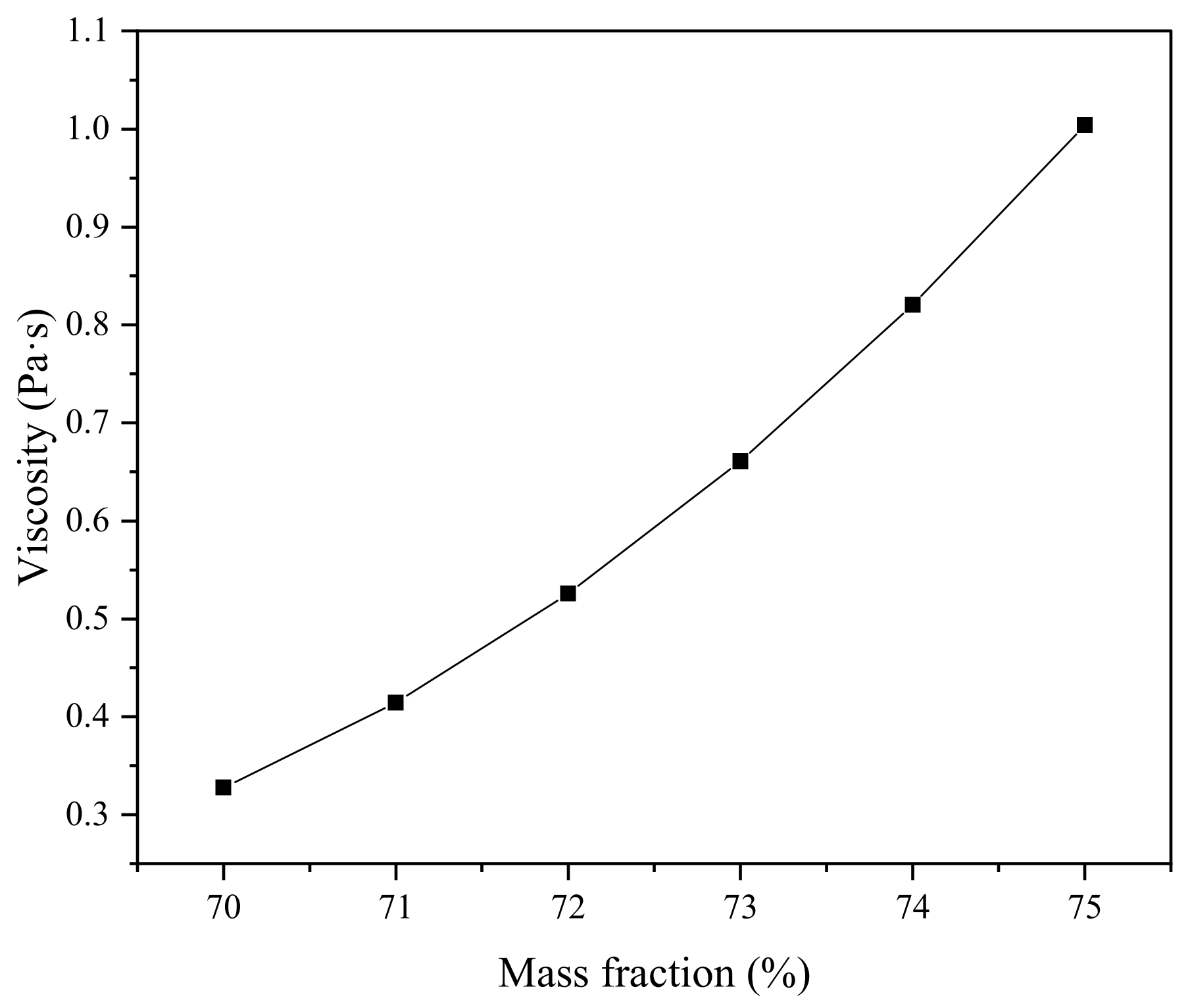 Processes 11 01205 g020