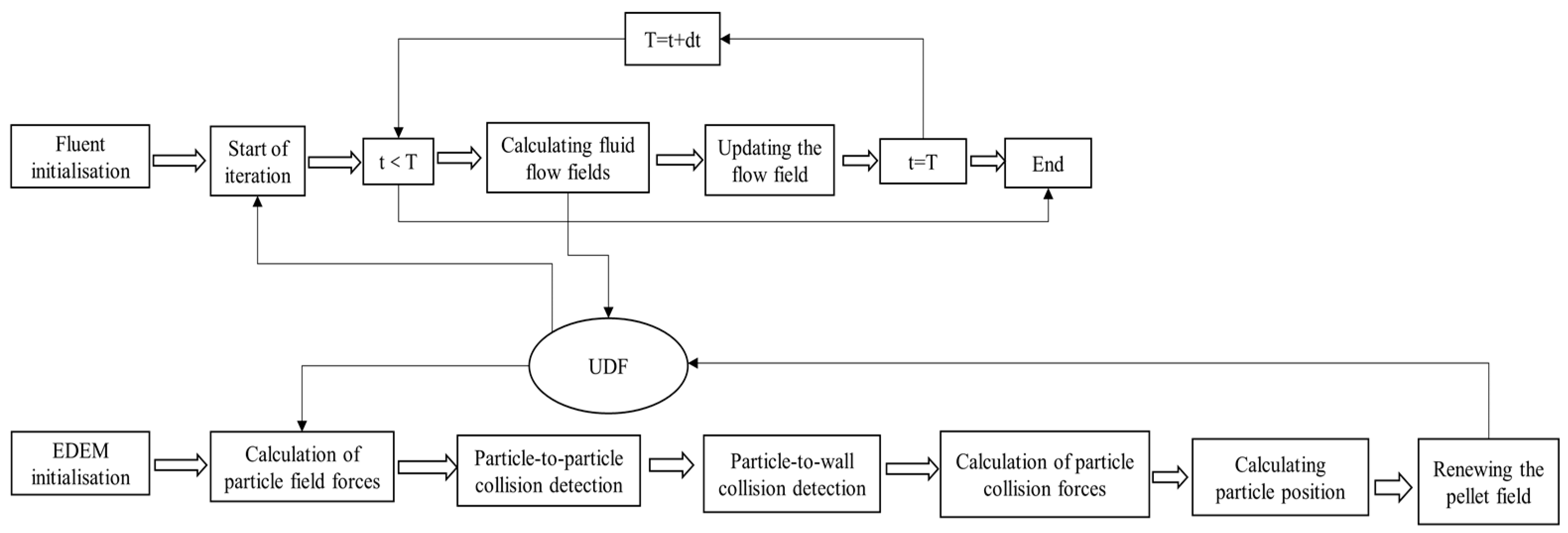 Processes 11 01207 g001