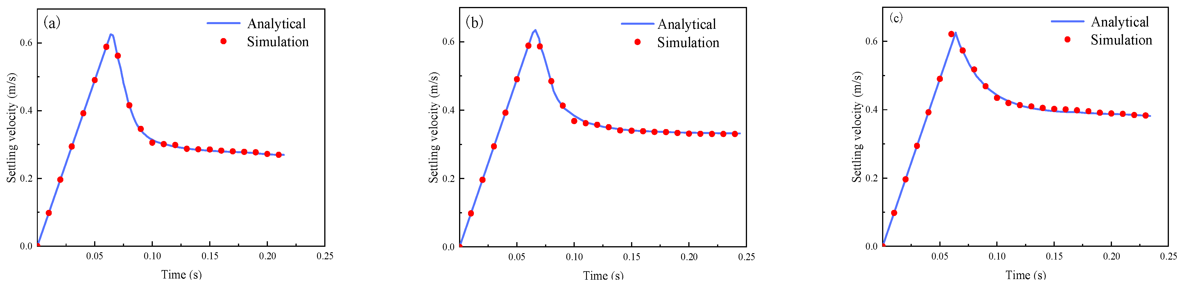 Processes 11 01207 g002