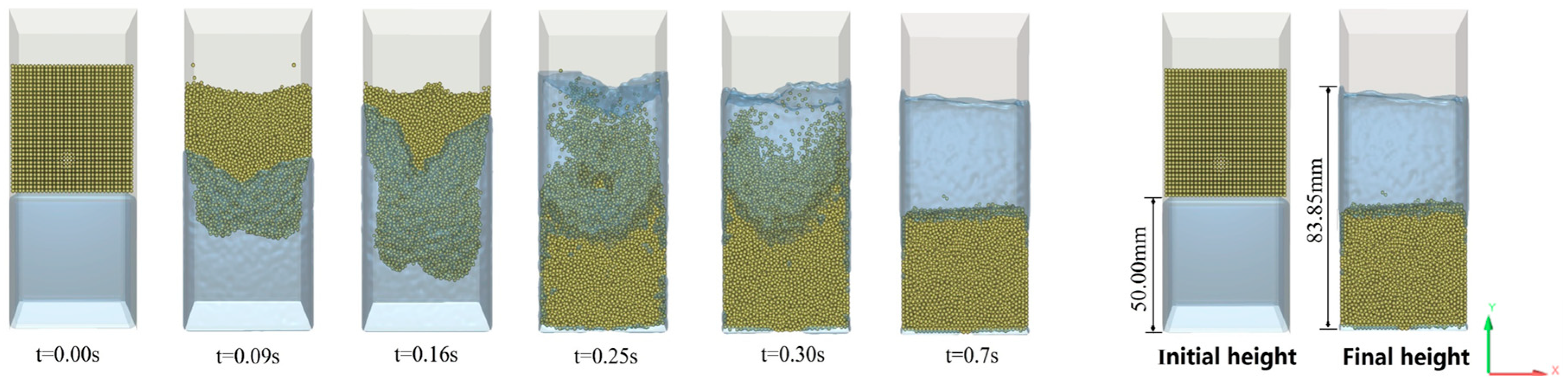 Processes 11 01207 g003