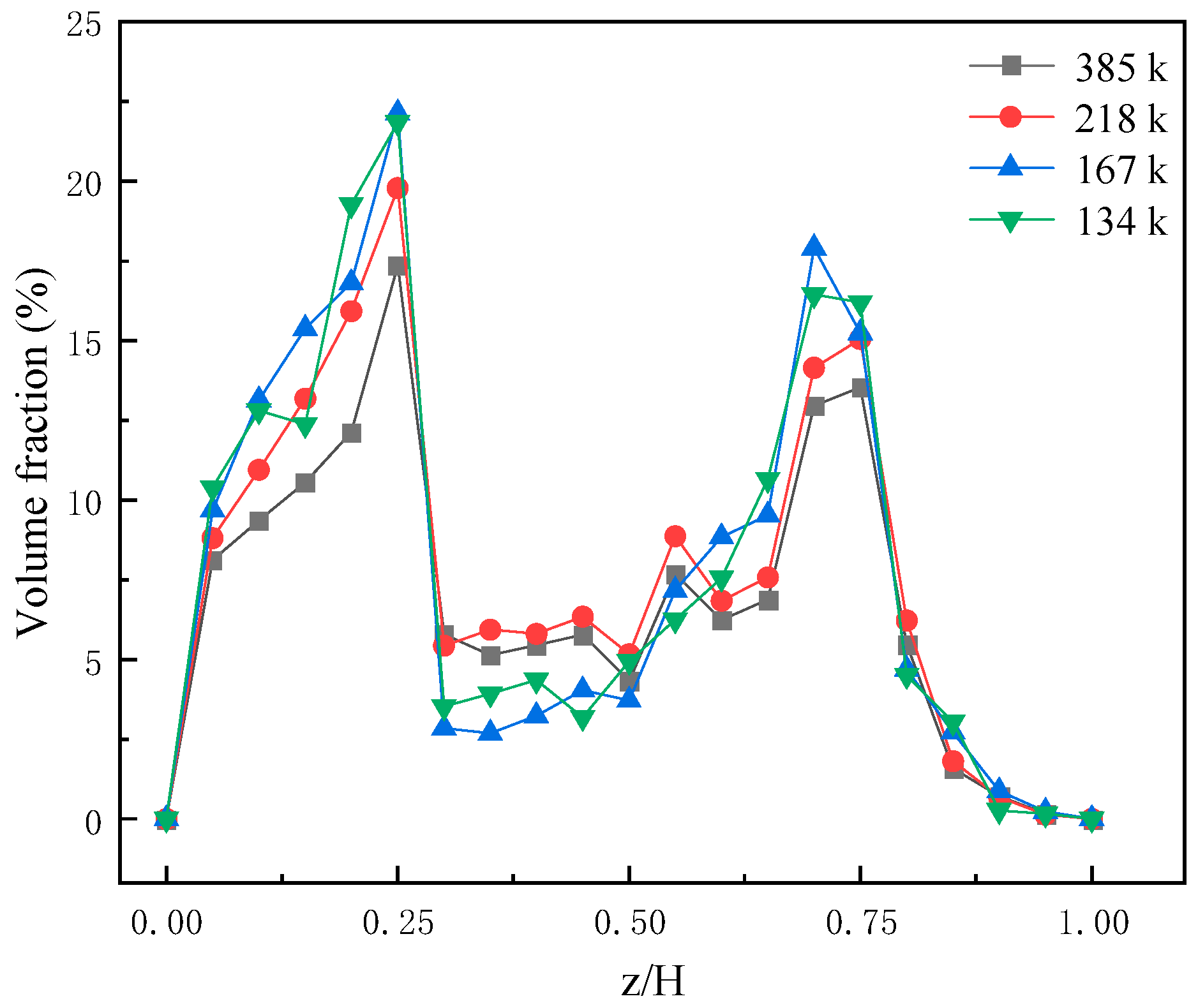 Processes 11 01207 g004
